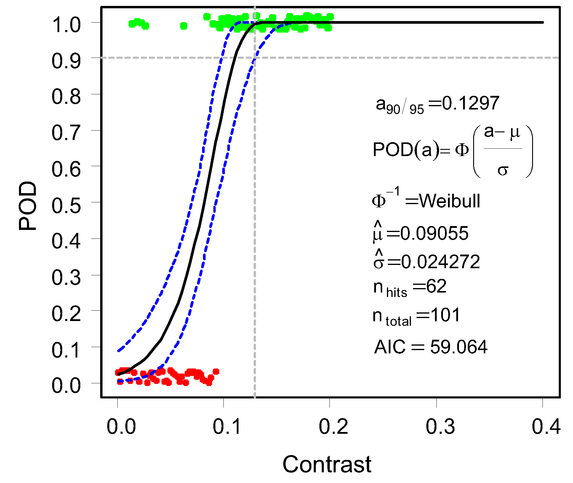 Applsci 12 03251 g025 550
