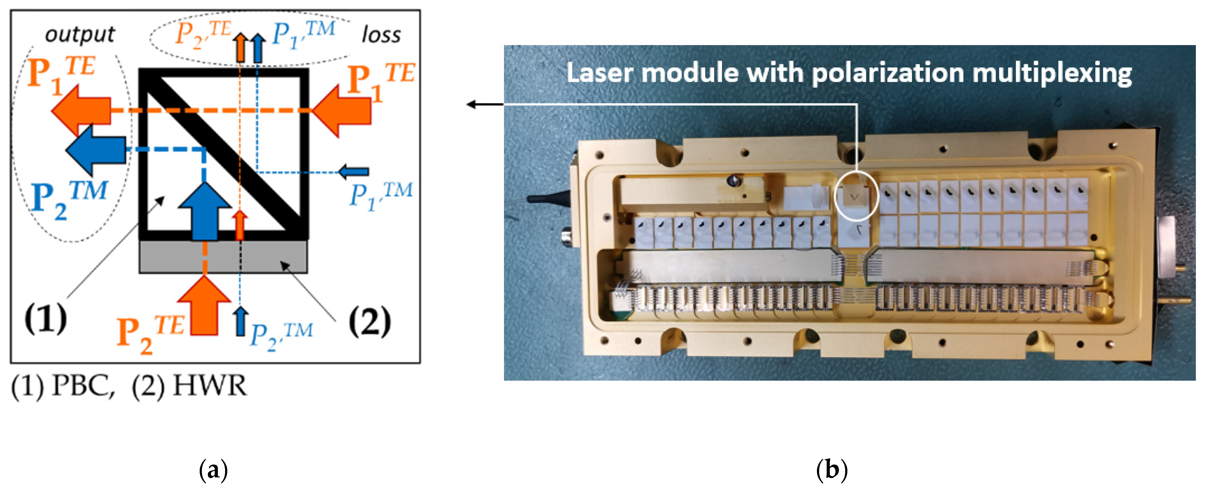 Applied Sciences Free FullText Degree of Polarization of High
