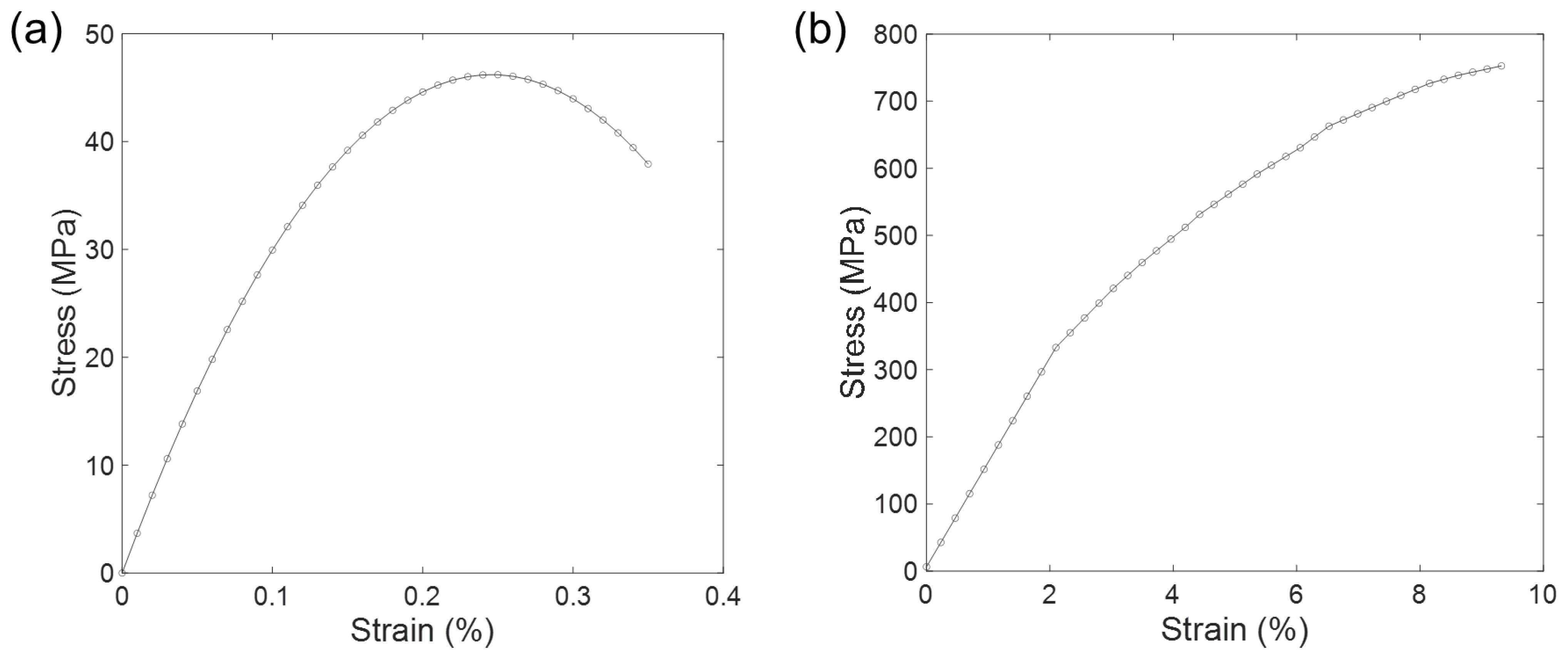 Applsci 12 03255 g004 550