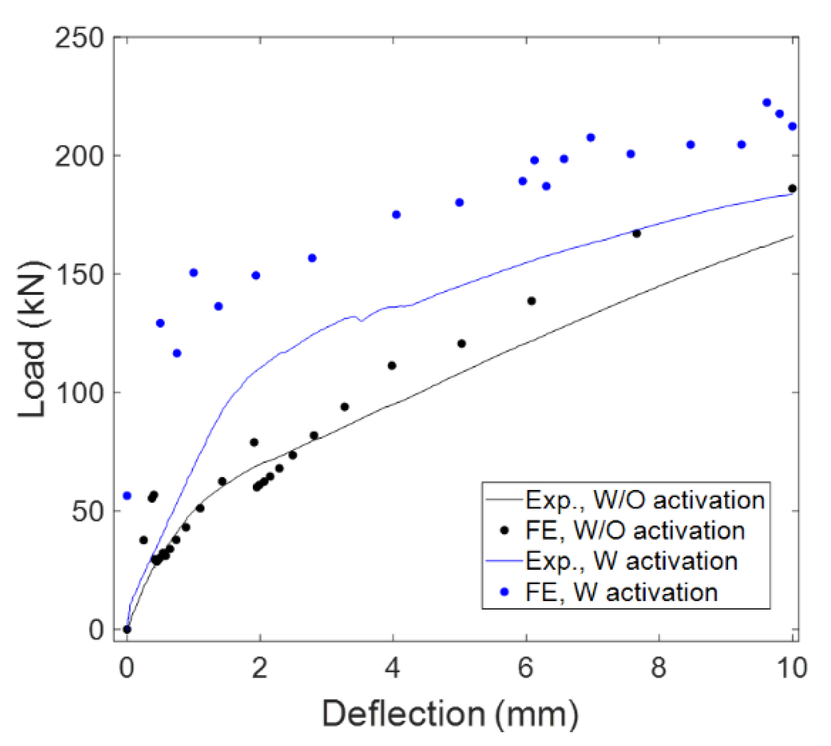 Applsci 12 03255 g005 550