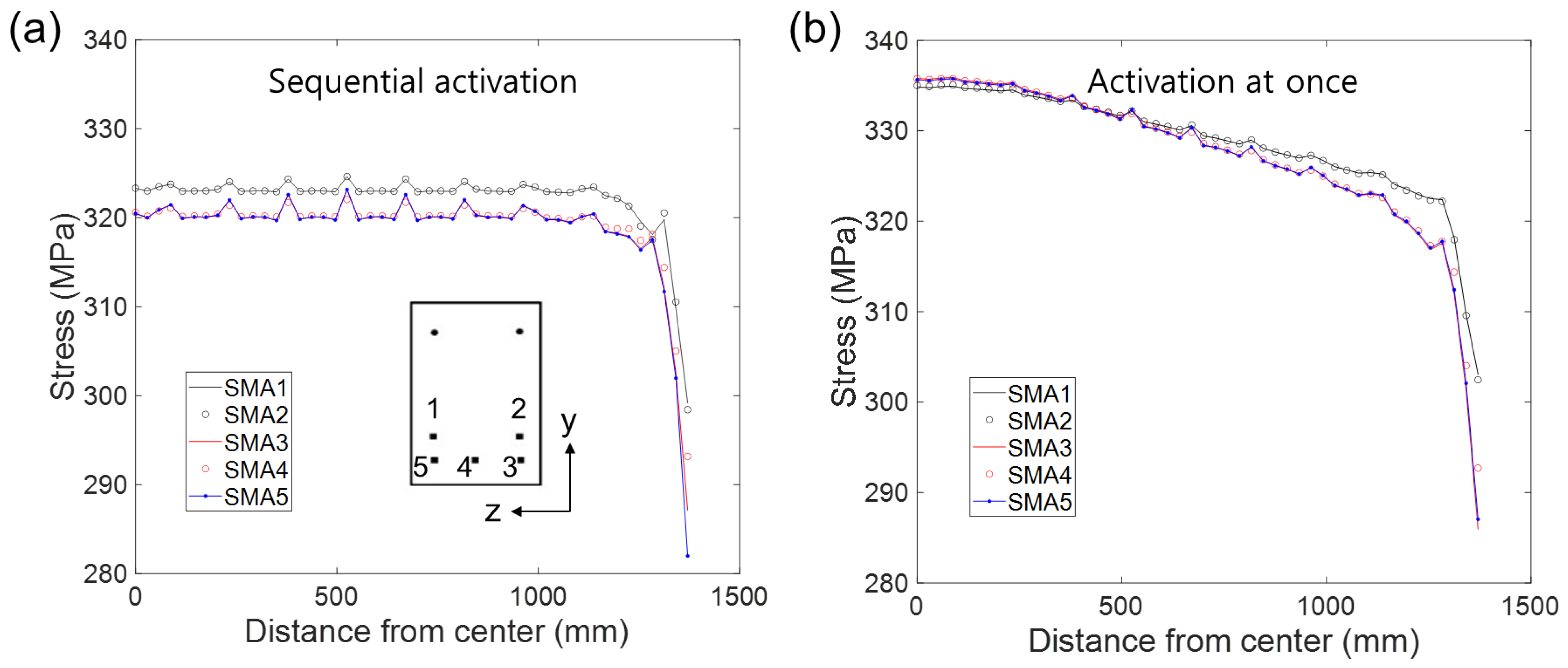 Applsci 12 03255 g008 550