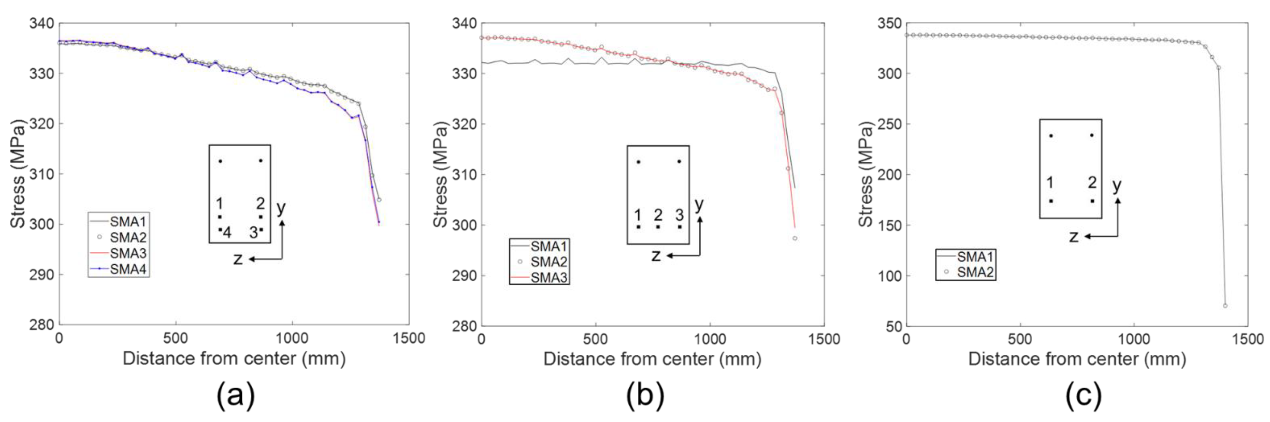 Applsci 12 03255 g013 550