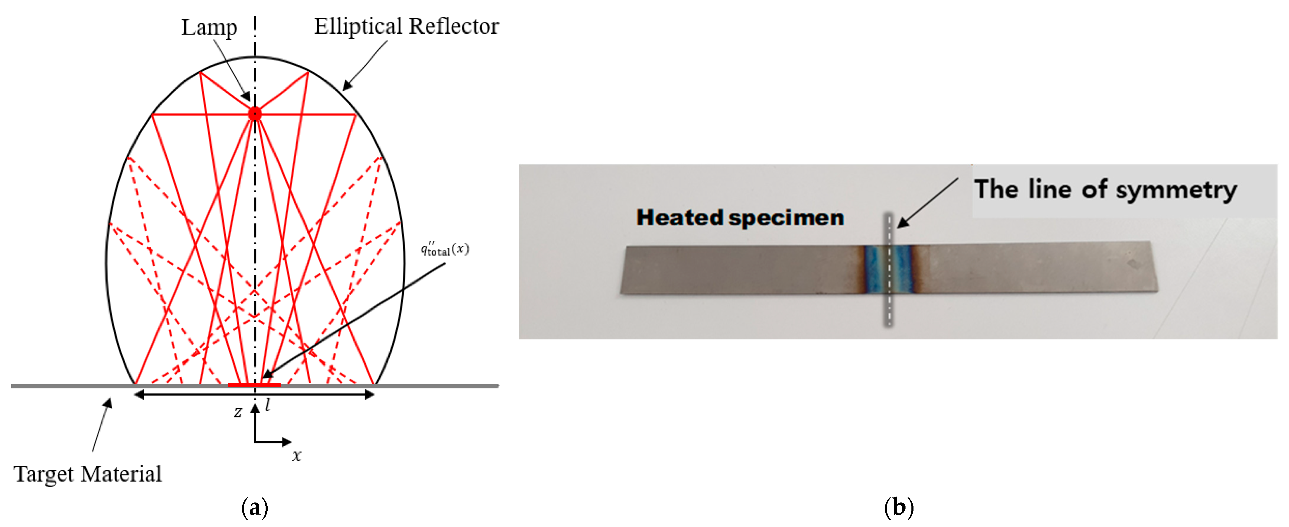 Applsci 12 03256 g001