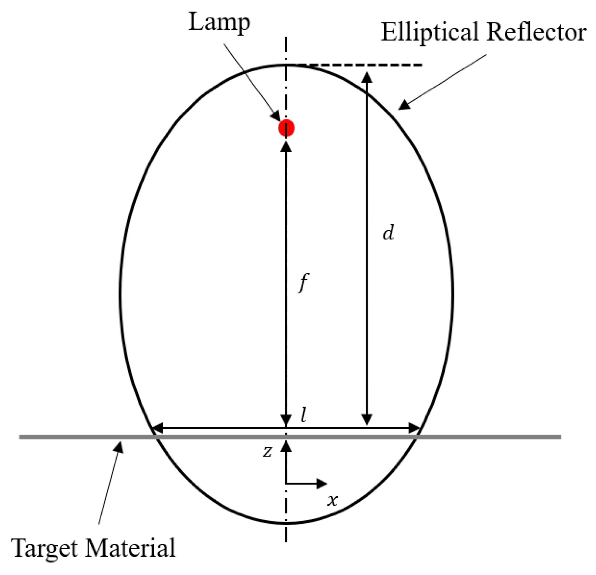 Applsci 12 03256 g002