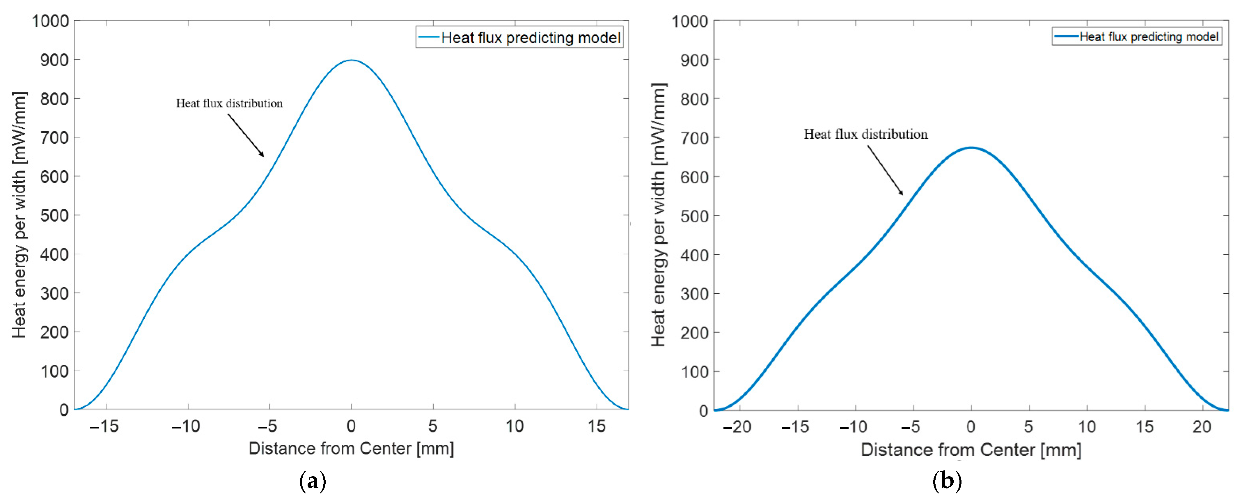 Applsci 12 03256 g005