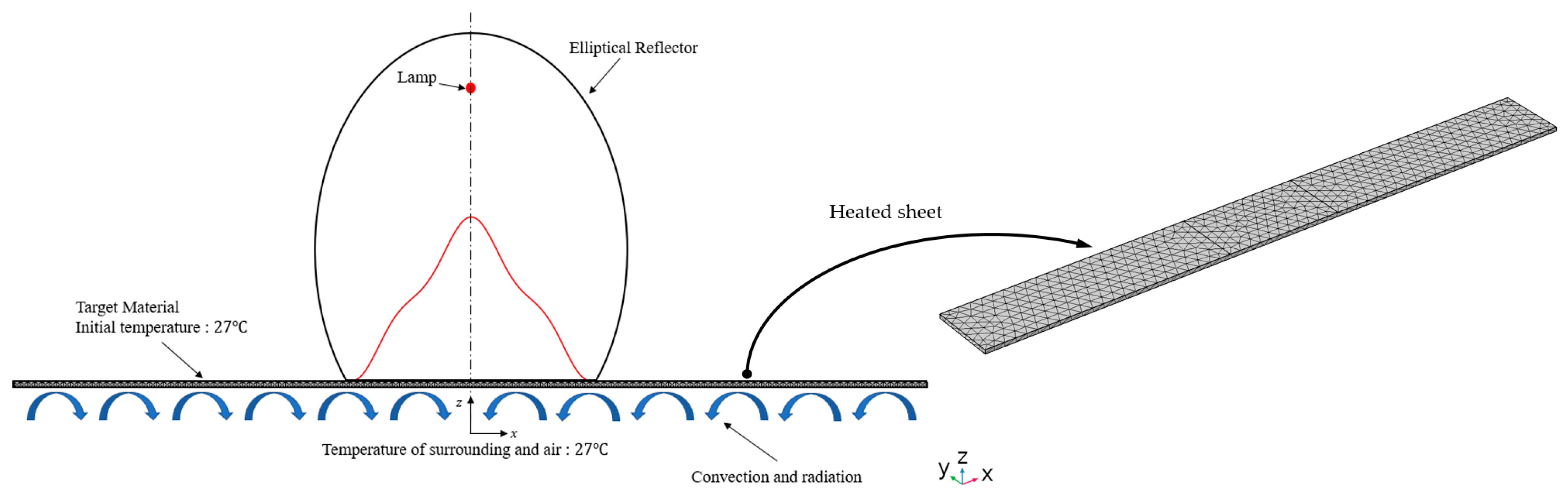 Applsci 12 03256 g007