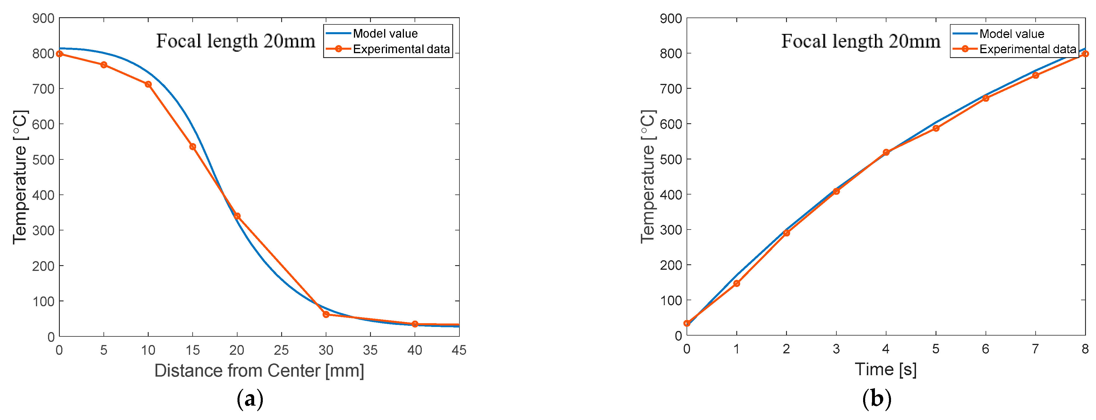 Applsci 12 03256 g008a