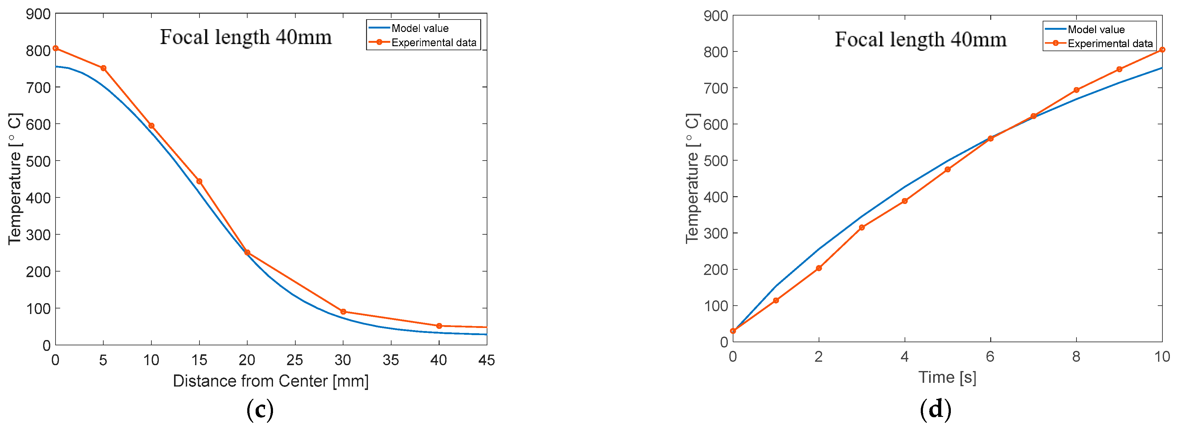 Applsci 12 03256 g008b