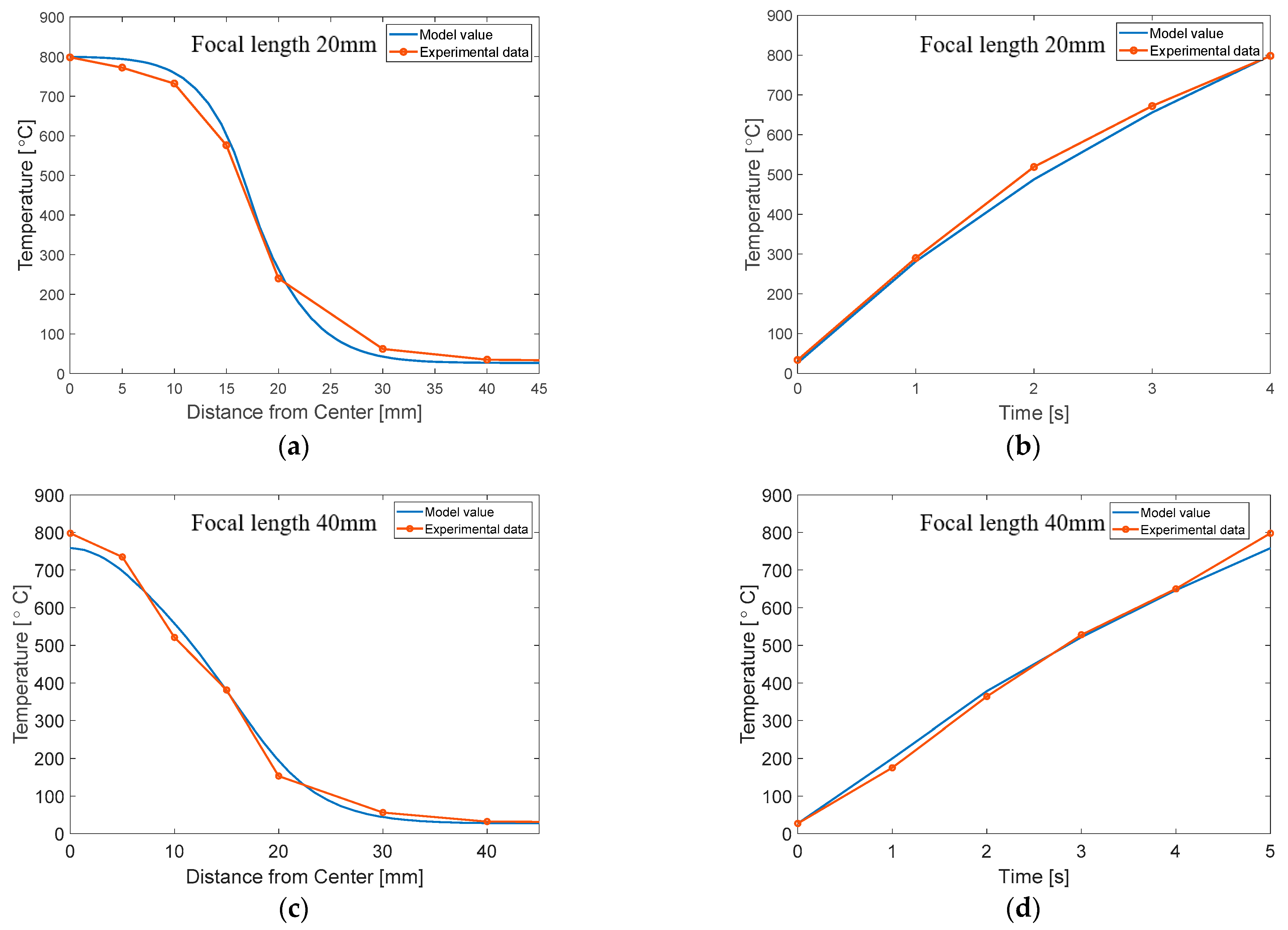 Applsci 12 03256 g009