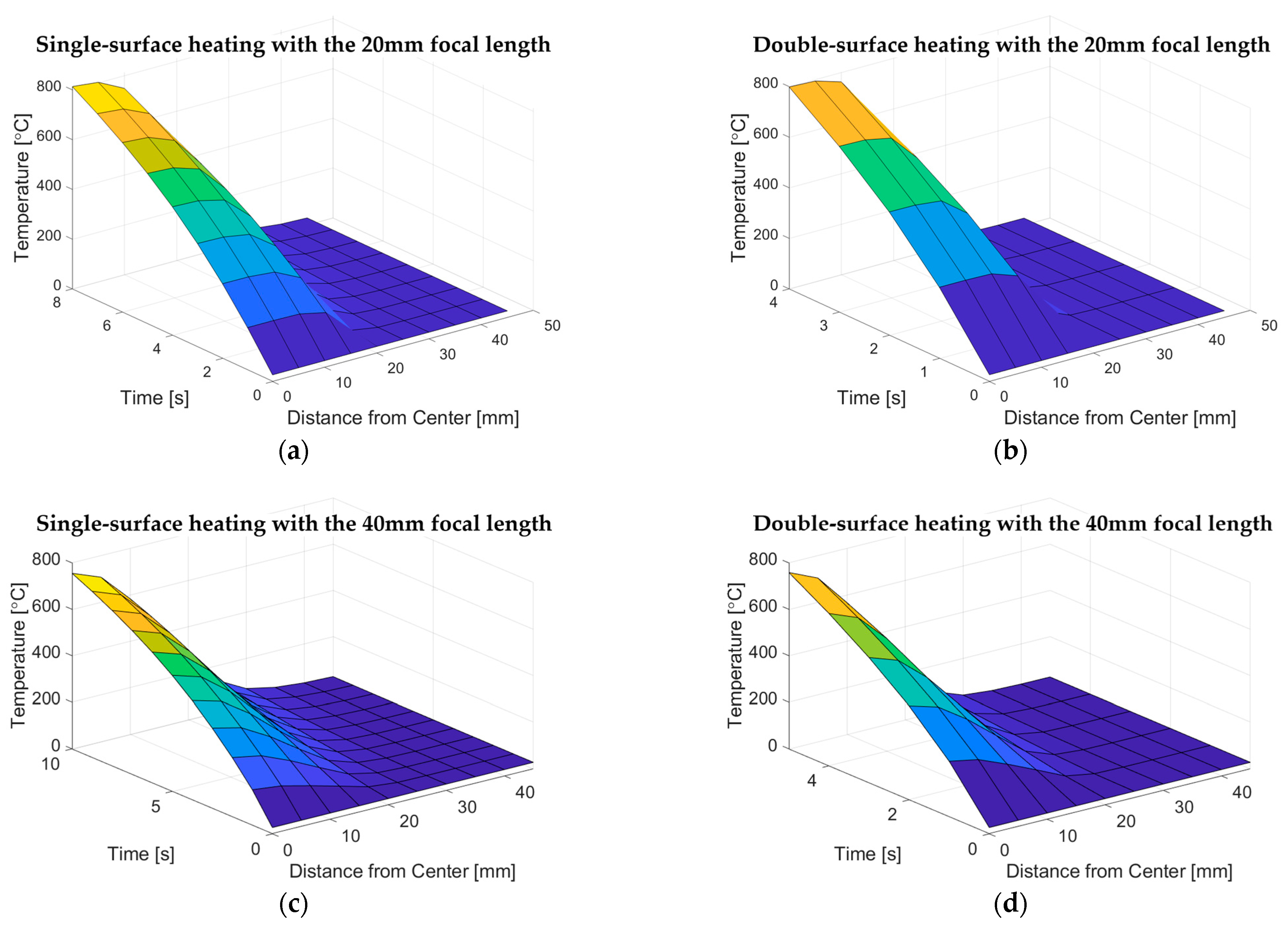 Applsci 12 03256 g010