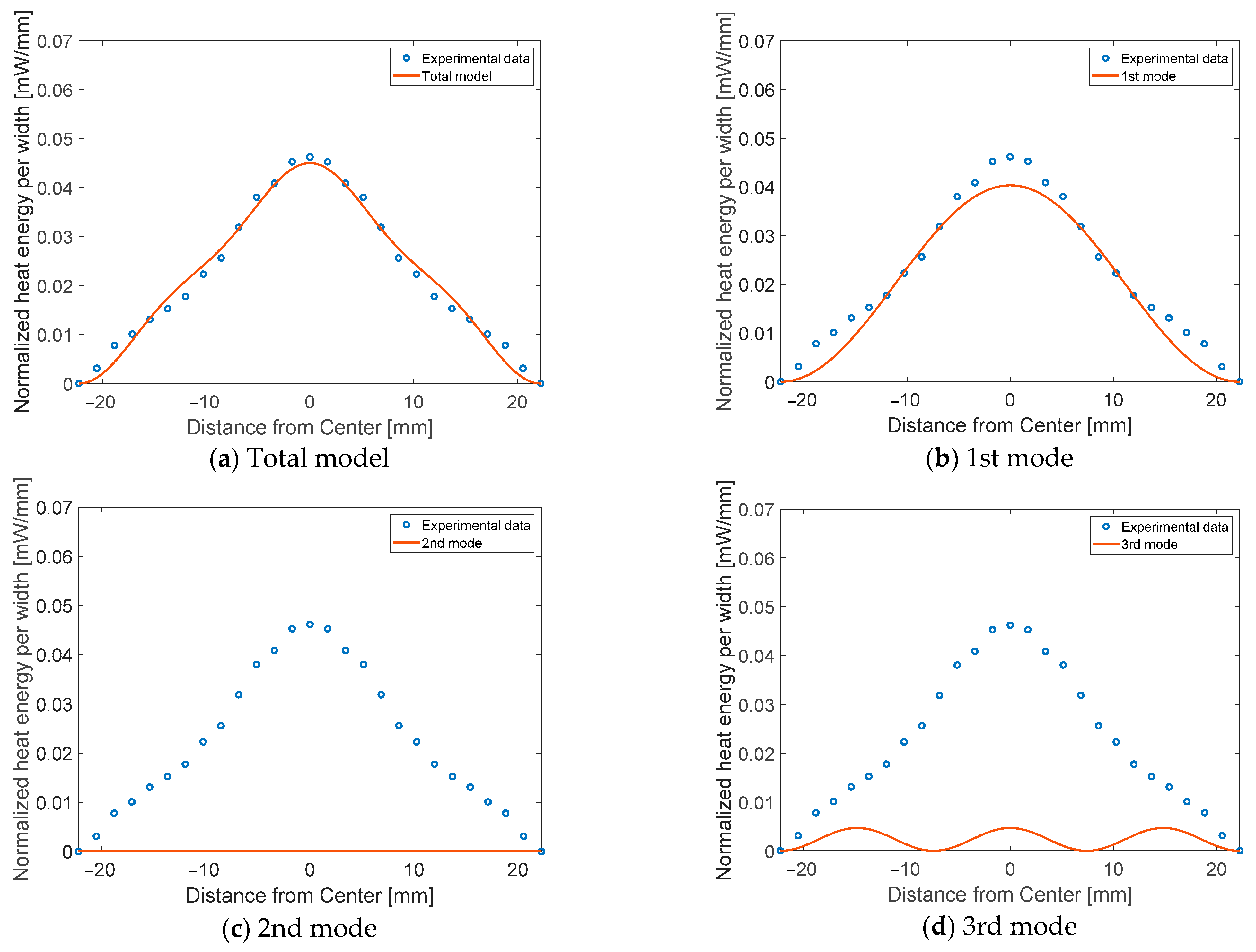 Applsci 12 03256 g012
