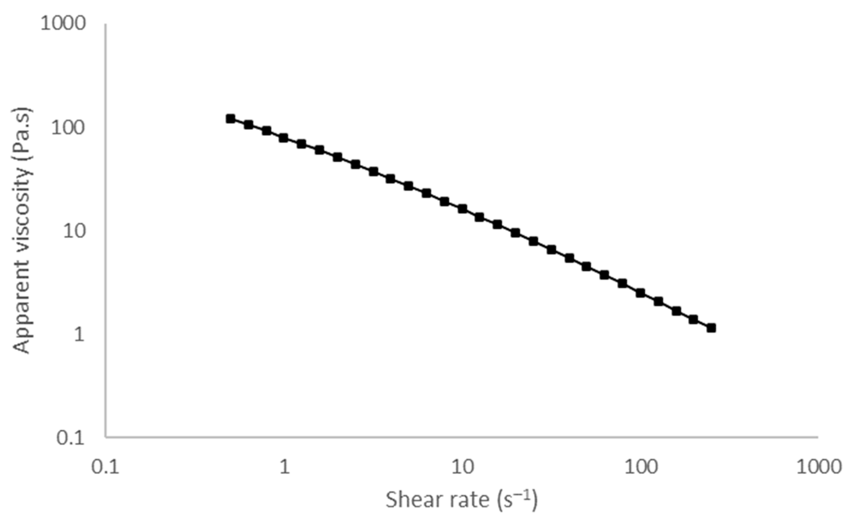 Applsci 12 03260 g003