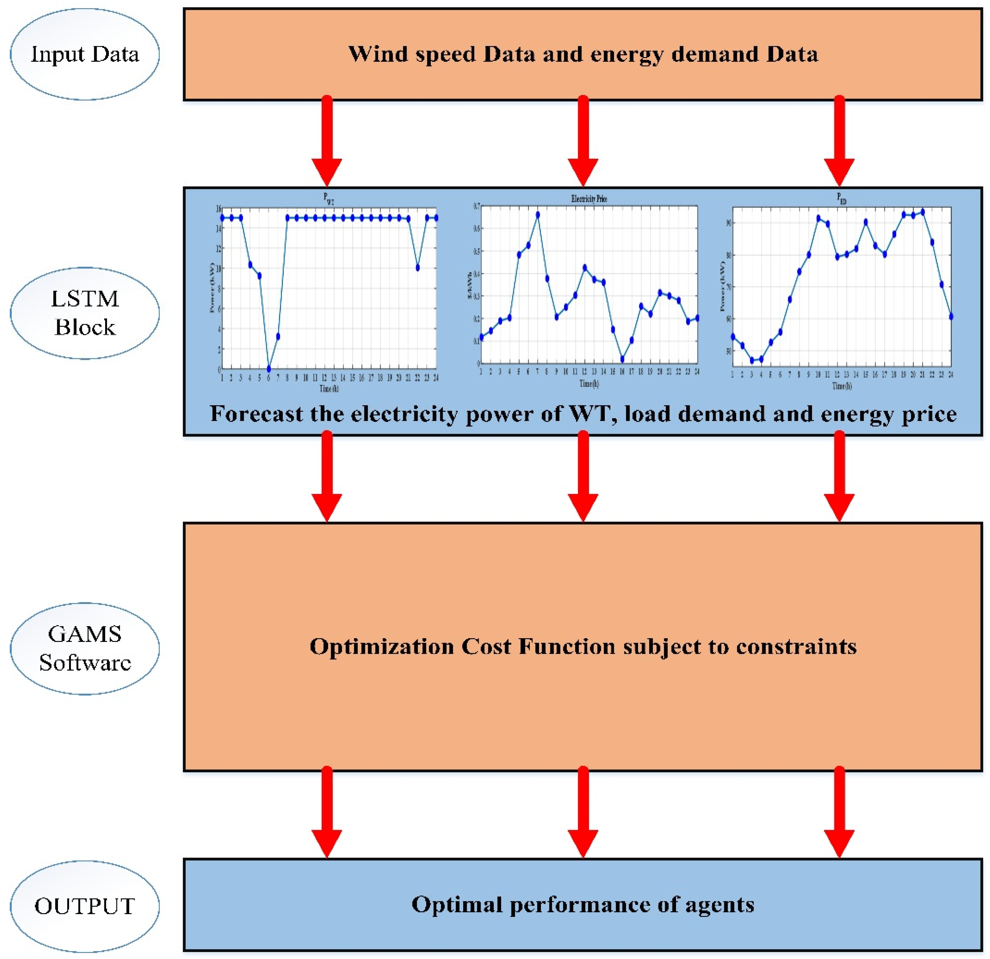 Applied Sciences | Free Full-Text | Mixed-Integer Linear Programming ...
