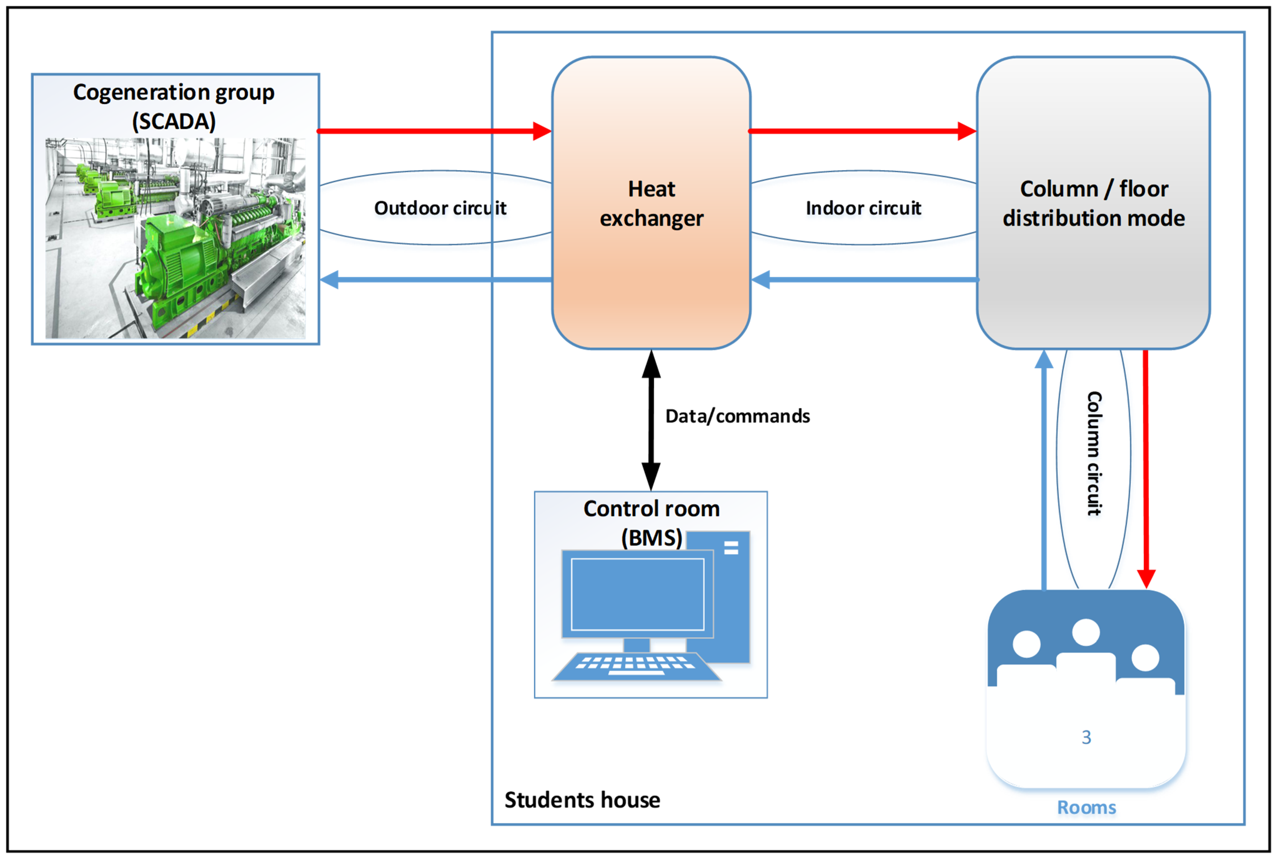 Applsci 12 03271 g003 550