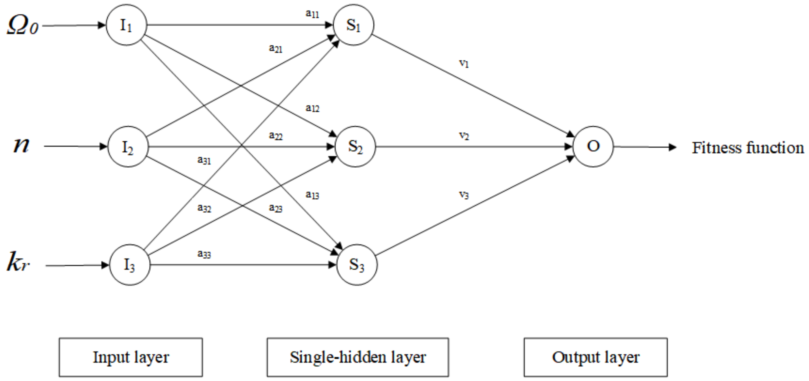 Applsci 12 03272 g001 550