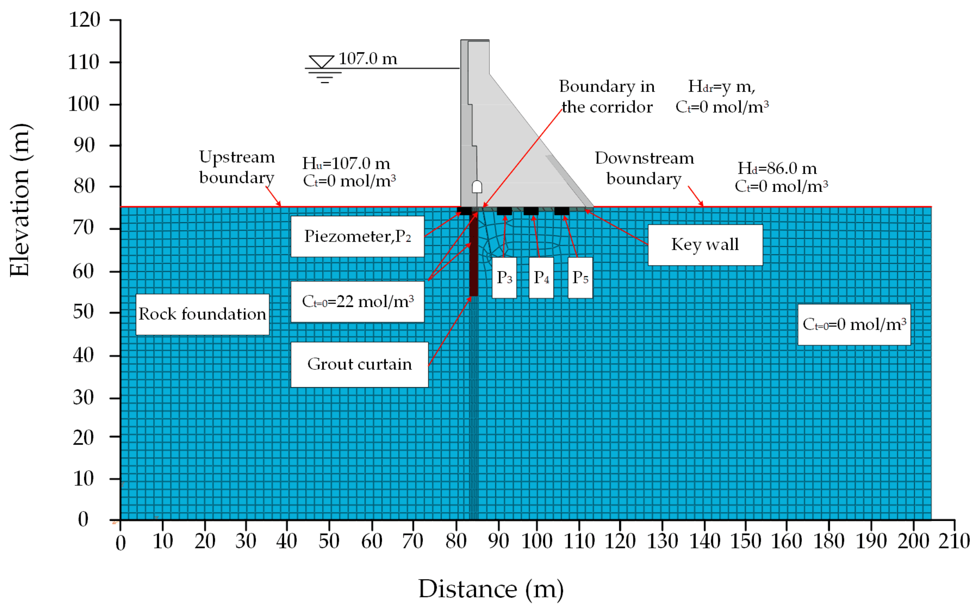 Applsci 12 03272 g004 550