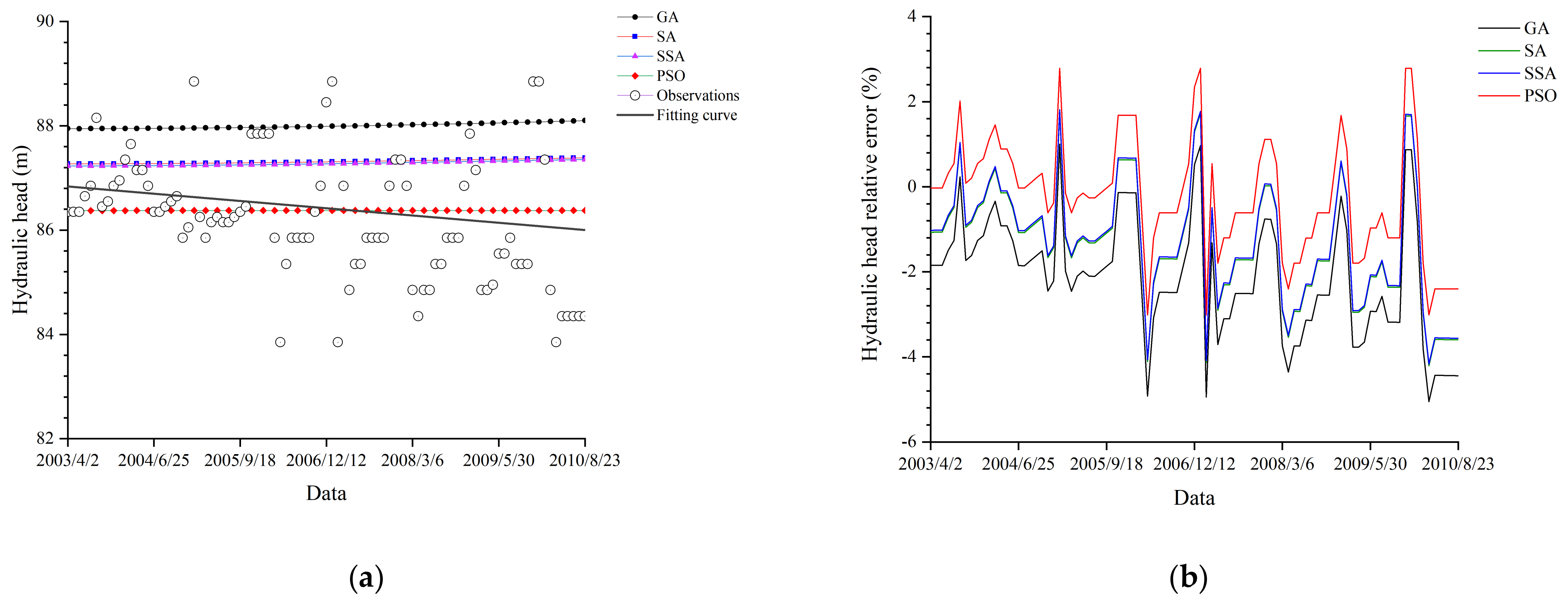 Applsci 12 03272 g005 550