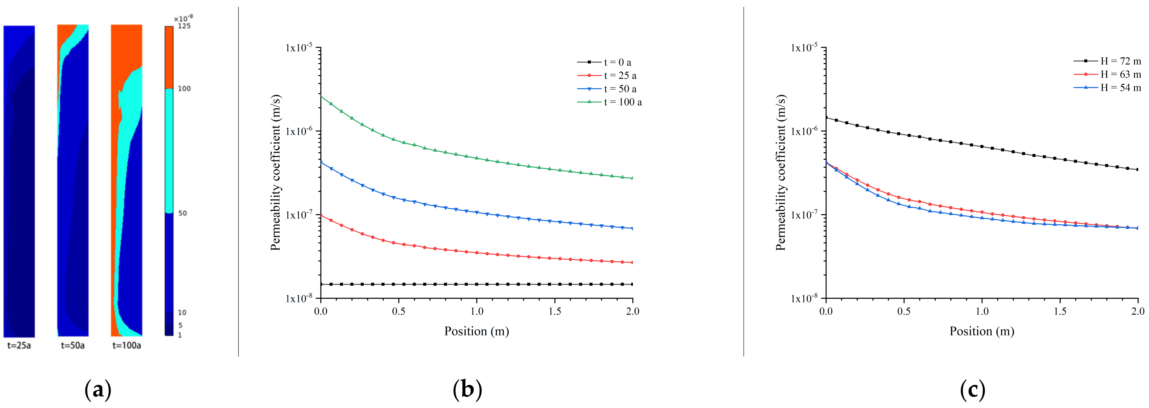 Applsci 12 03272 g008 550