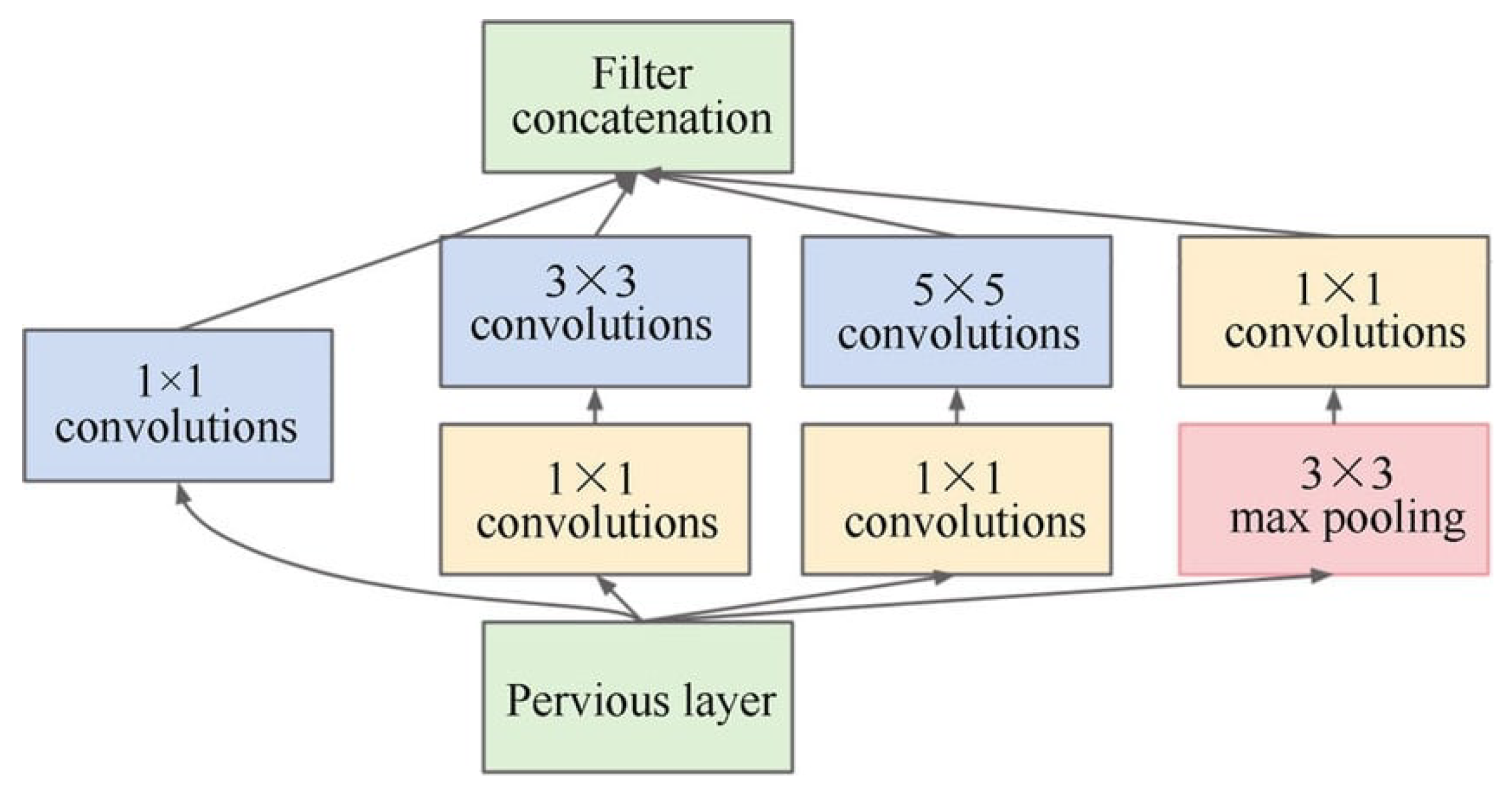 Applsci 12 03273 g006 550