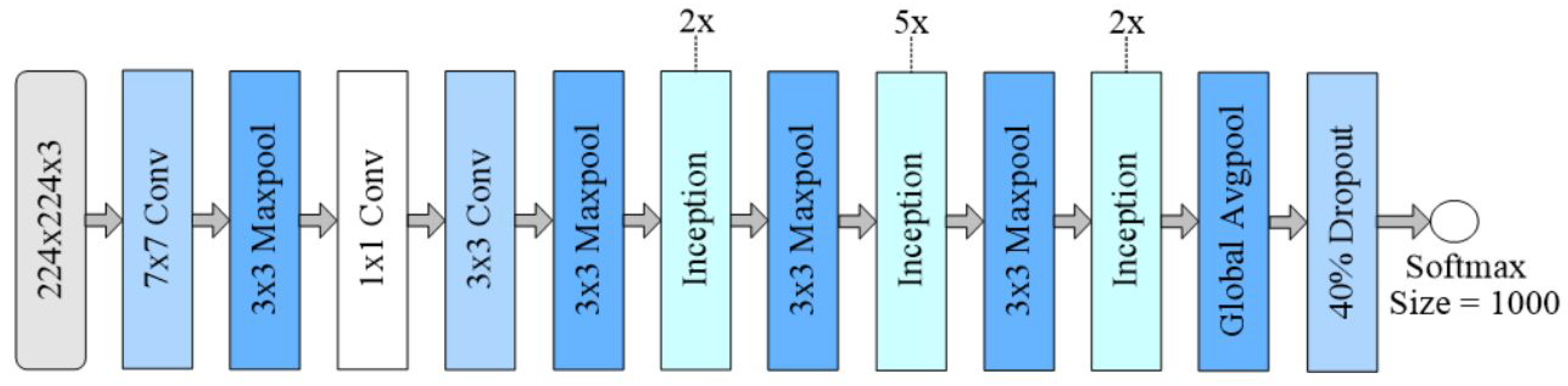 Applsci 12 03273 g007 550
