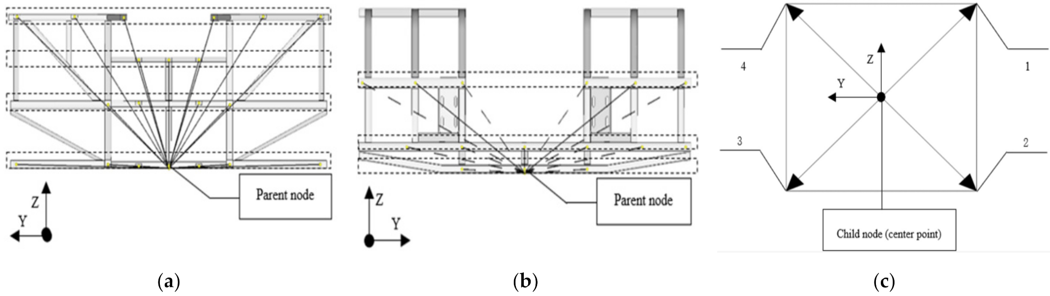 Applsci 12 03274 g003