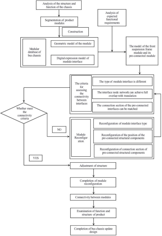 Applsci 12 03274 g008