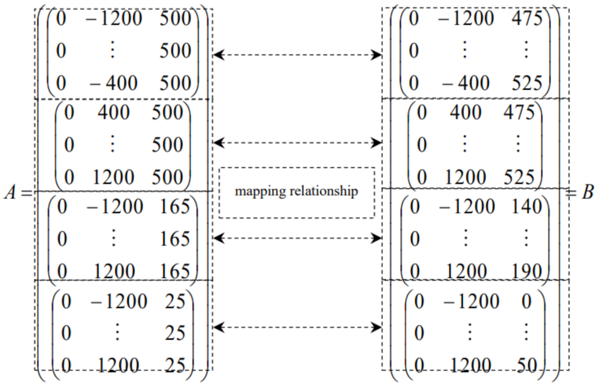 Applsci 12 03274 g012