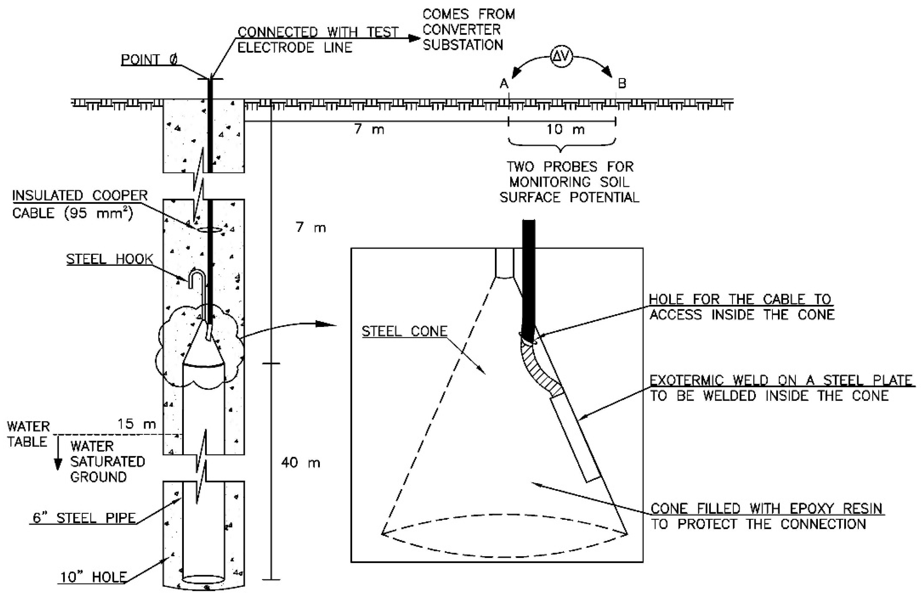 Applied Sciences Free FullText Rio Madeira HVDC System Commissioning of the Ground