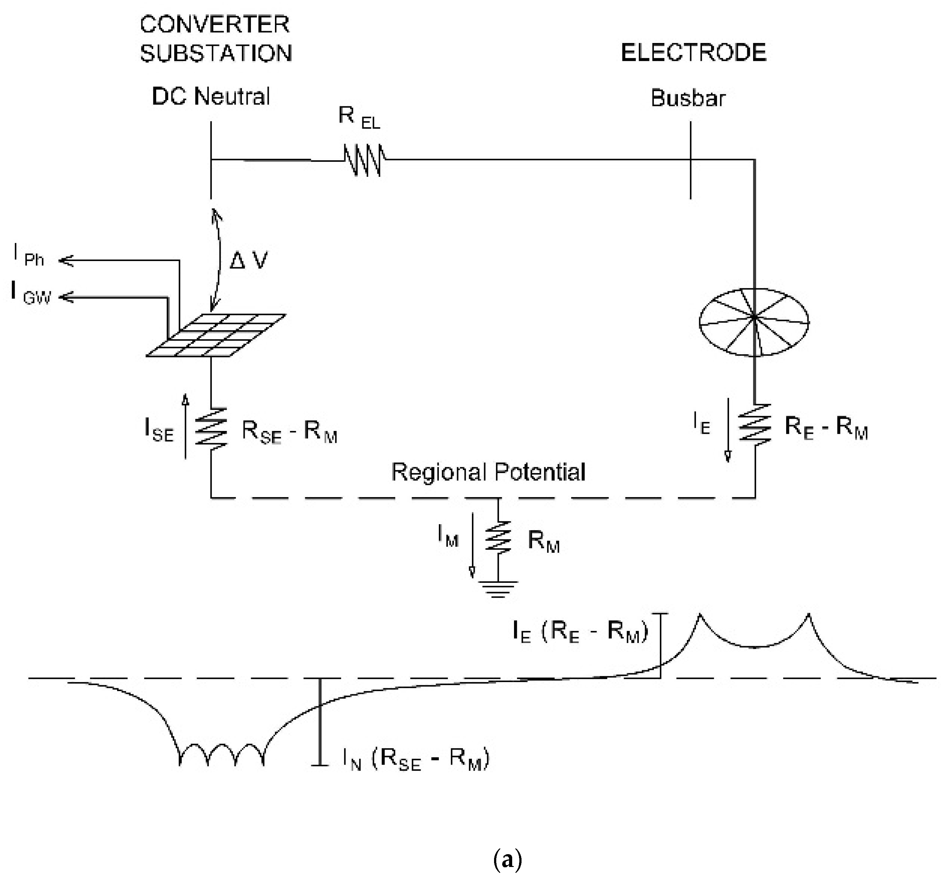 Applsci 12 03279 g005a 550