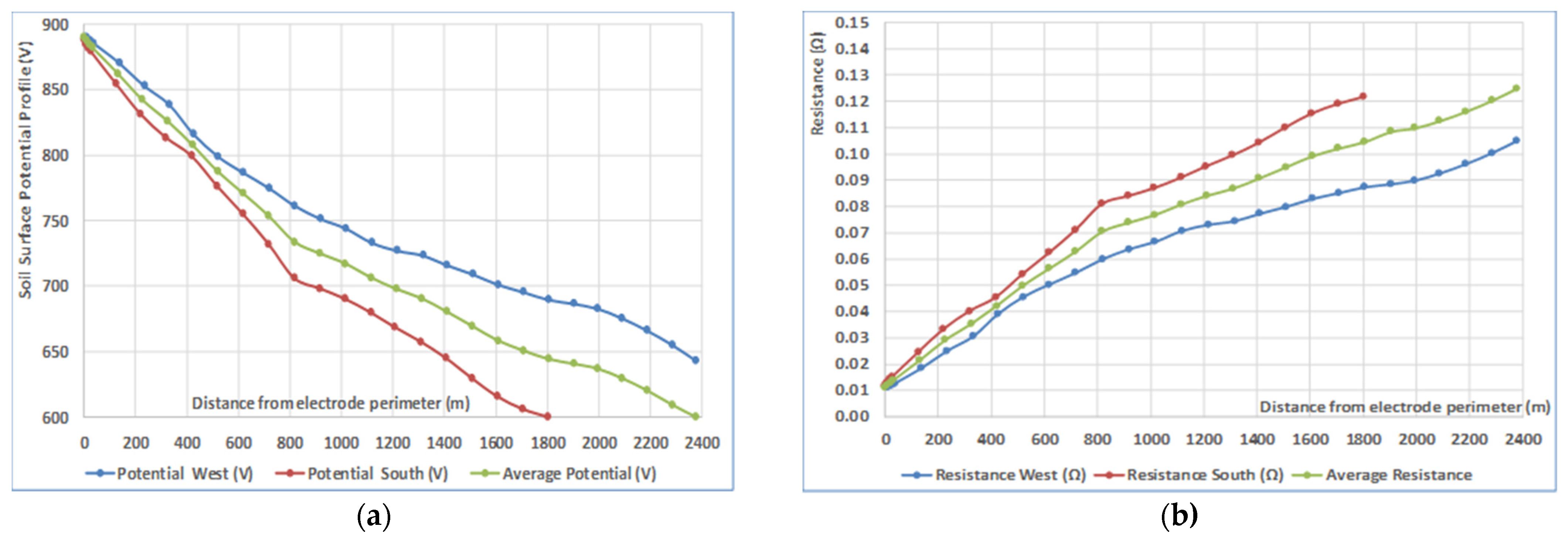 Applsci 12 03279 g007 550