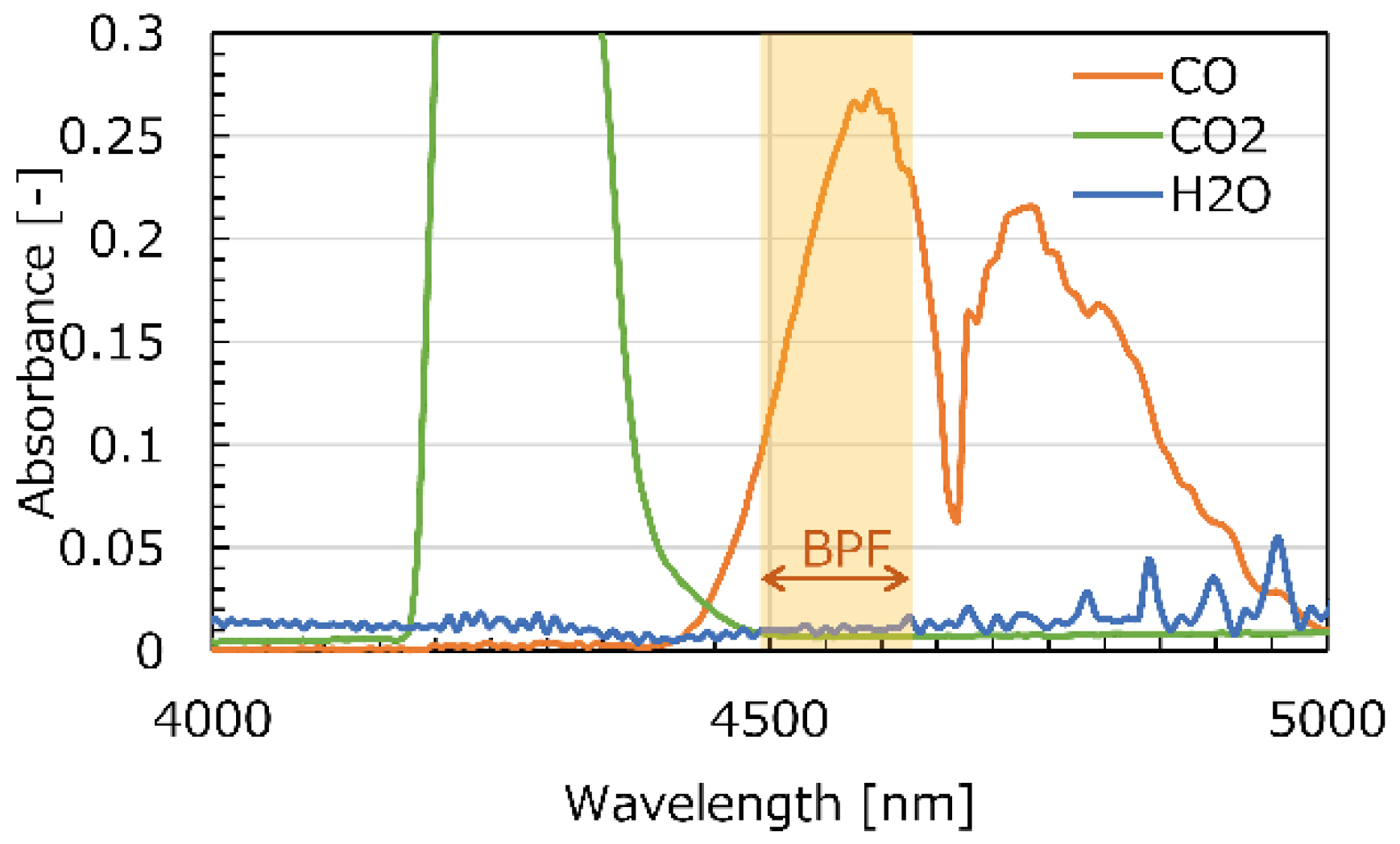 Applsci 12 03280 g004