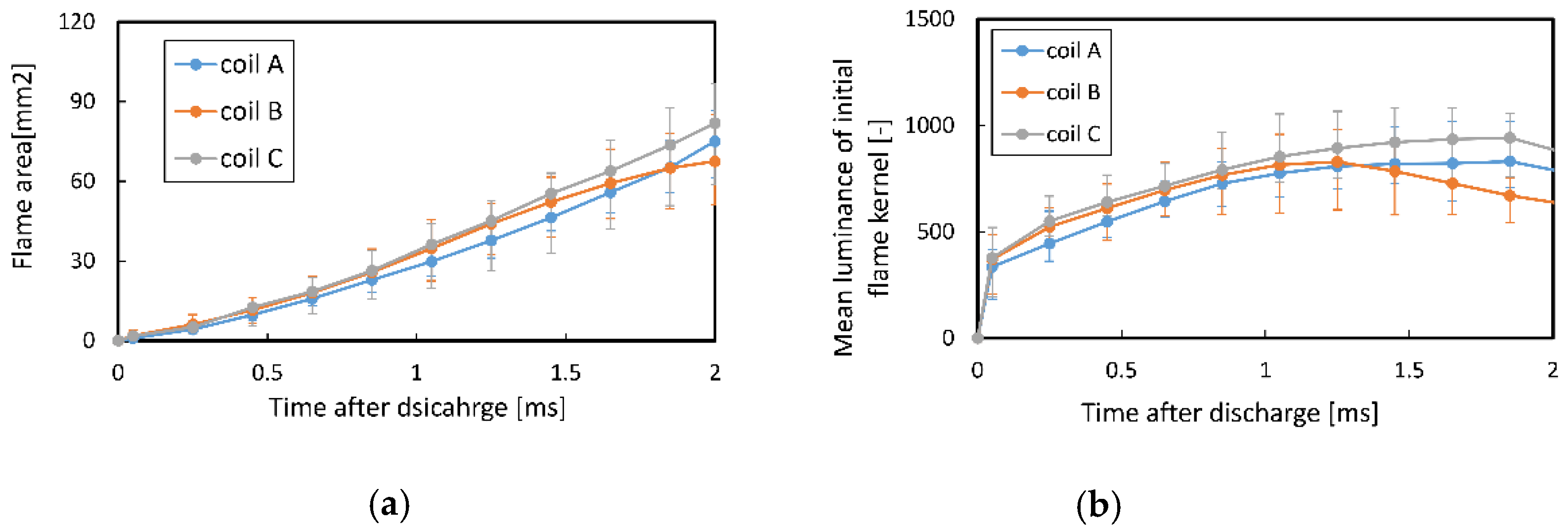 Applsci 12 03280 g013