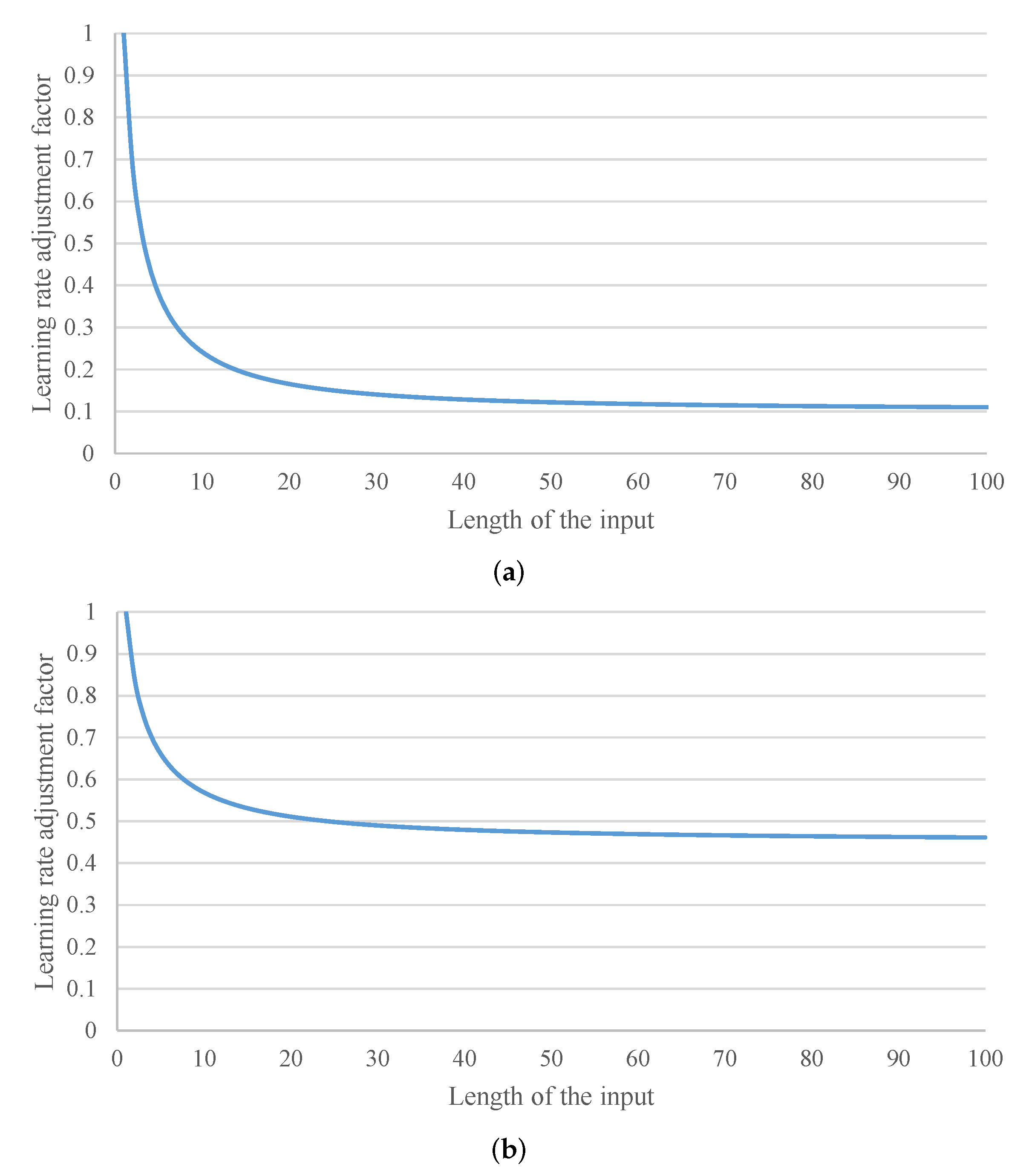 Applsci 12 03281 g004 550