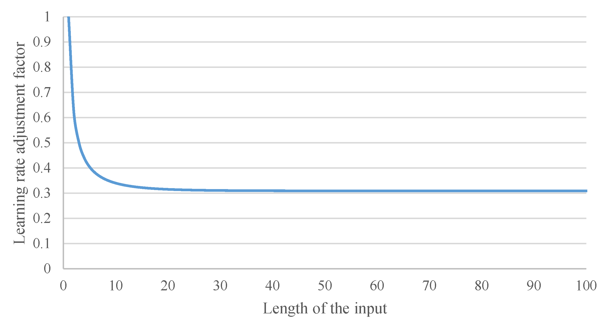 Applsci 12 03281 g005 550