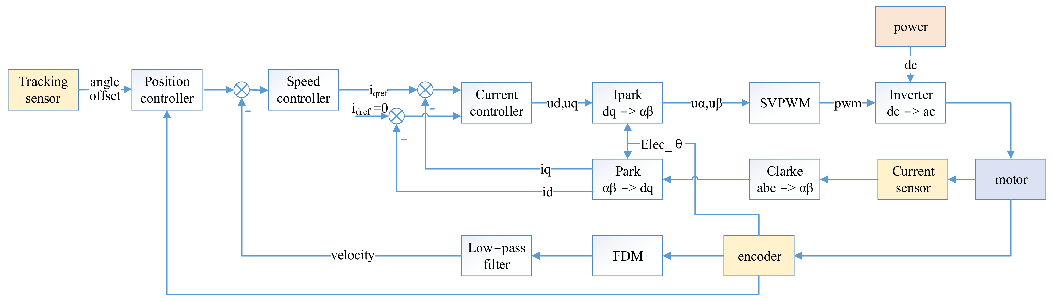 Applsci 12 03283 g002 550