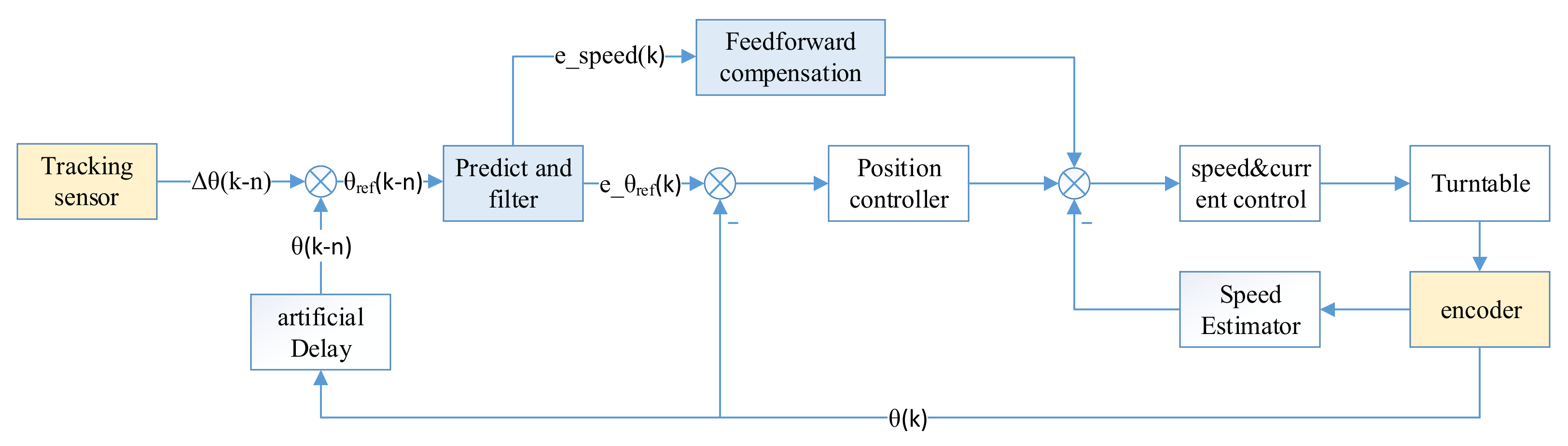 Applsci 12 03283 g003 550