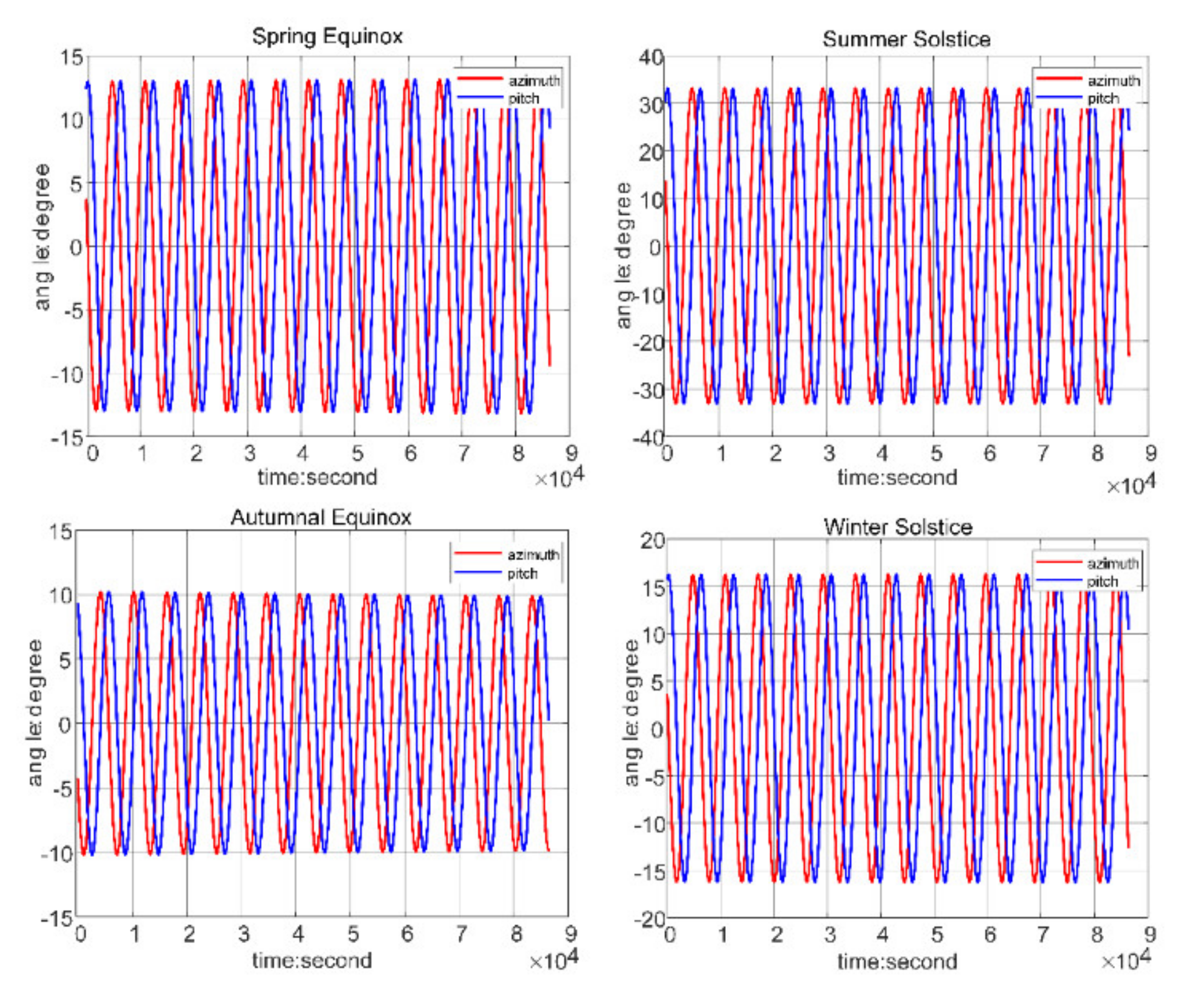 Applsci 12 03283 g005 550