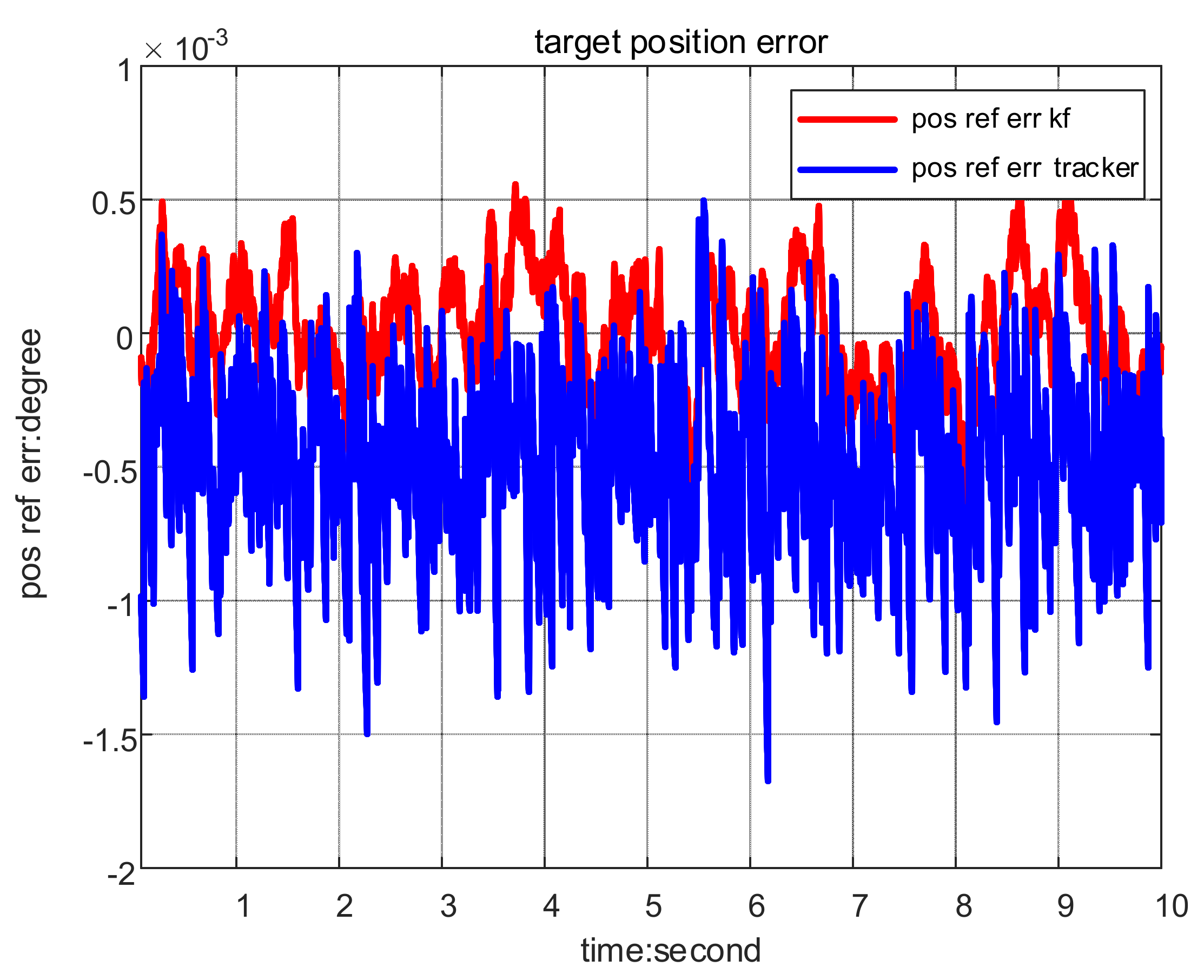 Applsci 12 03283 g007 550