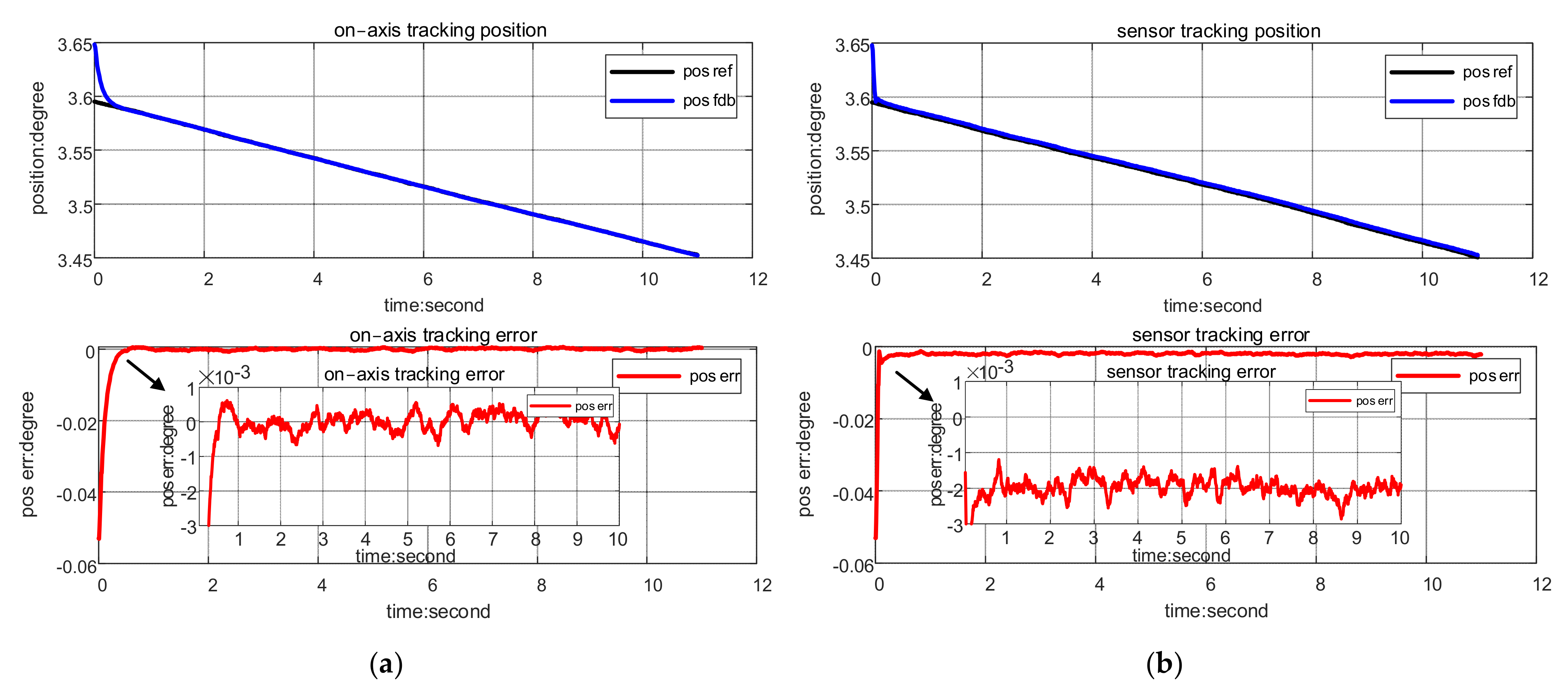 Applsci 12 03283 g008 550