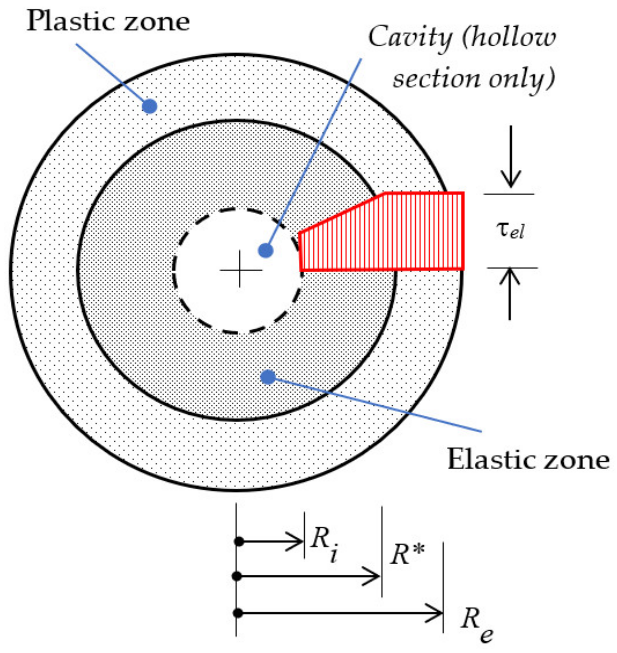Applsci 12 03284 g004 550
