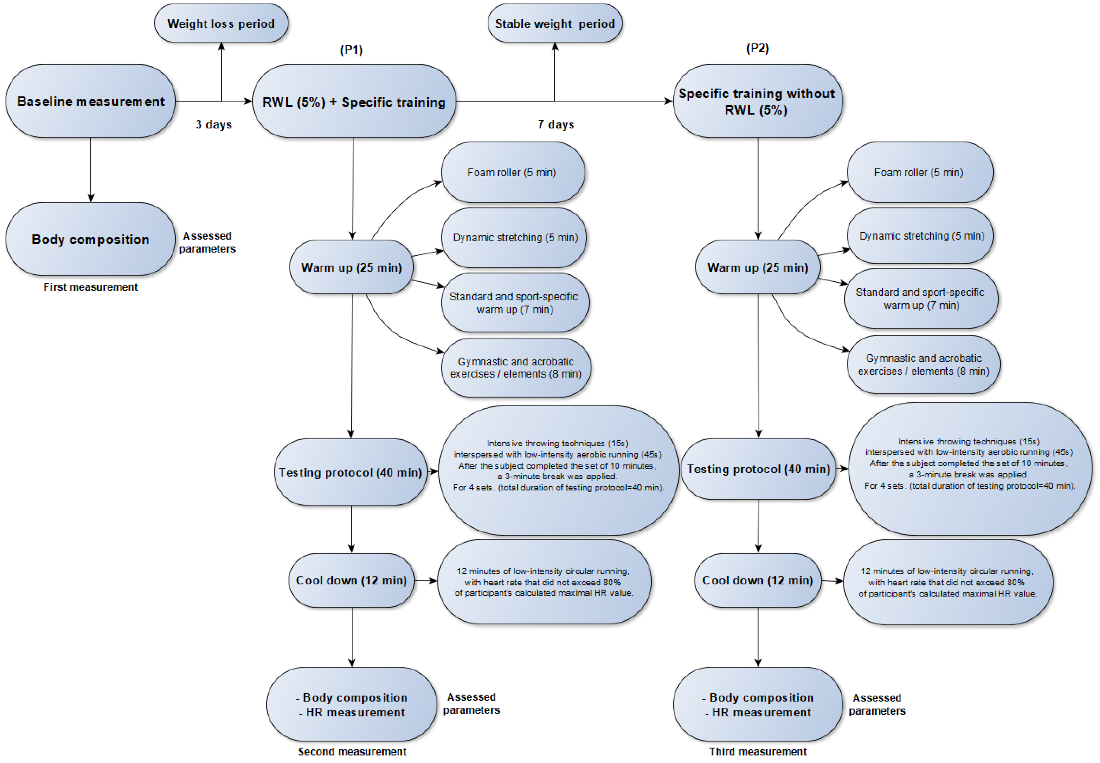 Applsci 12 03286 g001 Applsci 12 03286 g001