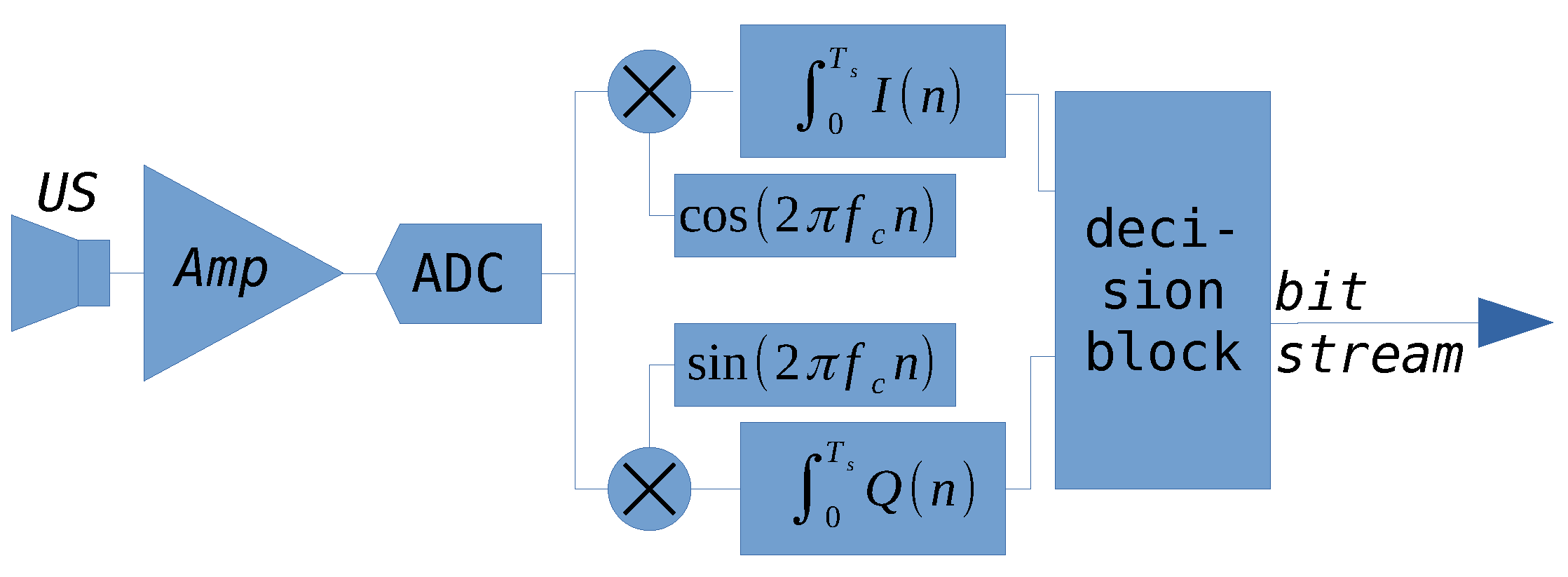 Applsci 12 03287 g002 550