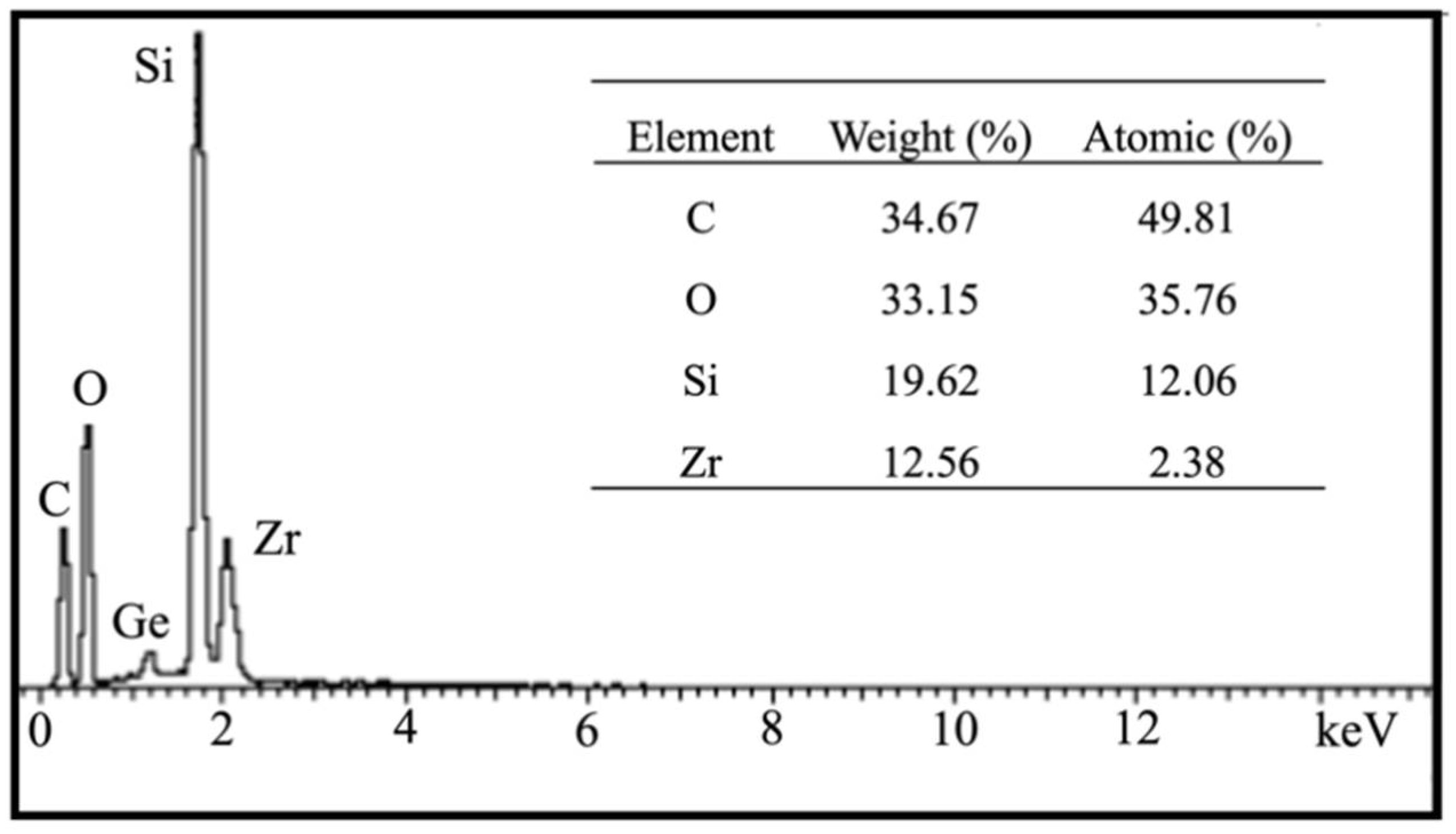 Applsci 12 03288 g003