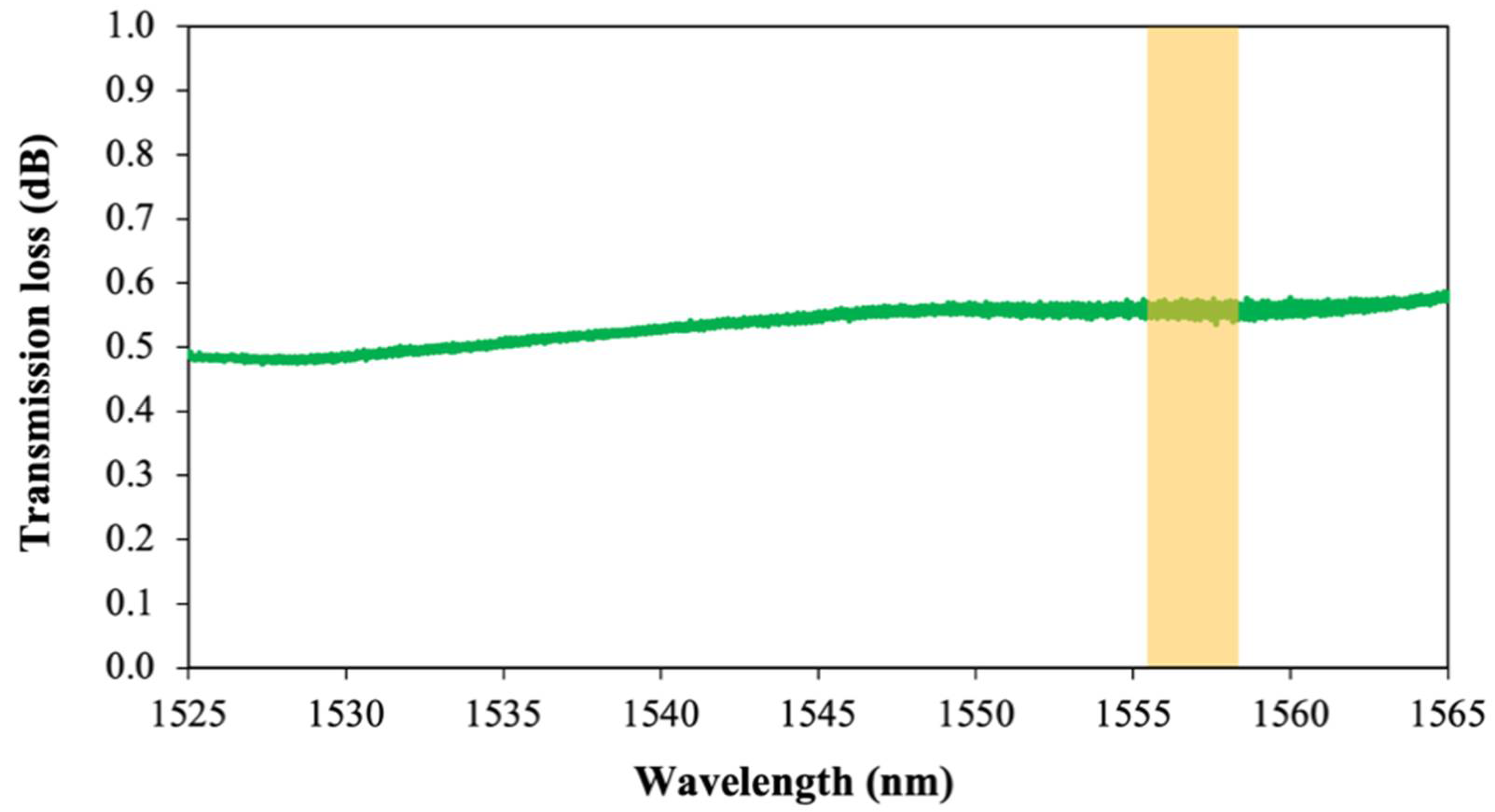 Applsci 12 03288 g004