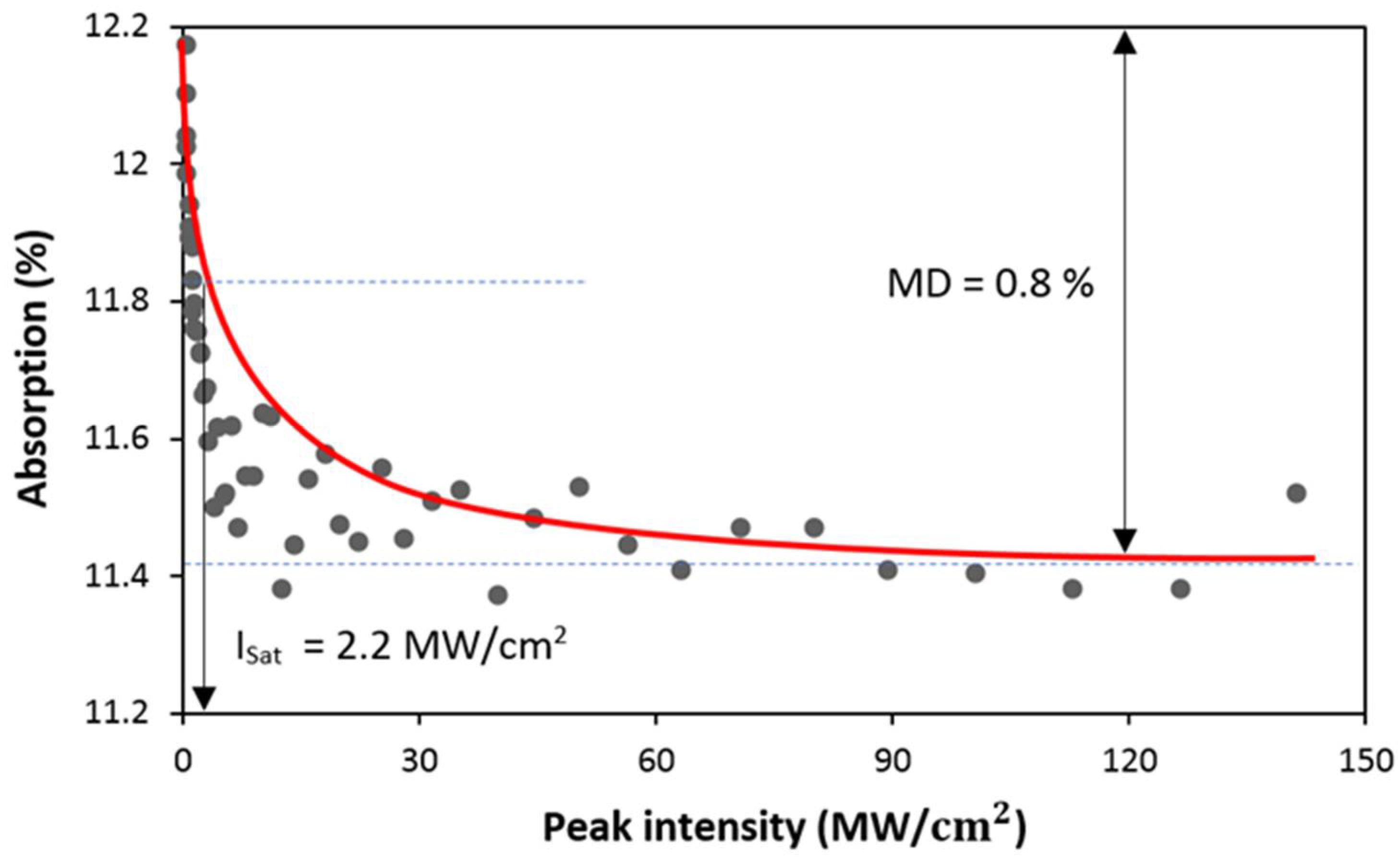 Applsci 12 03288 g005