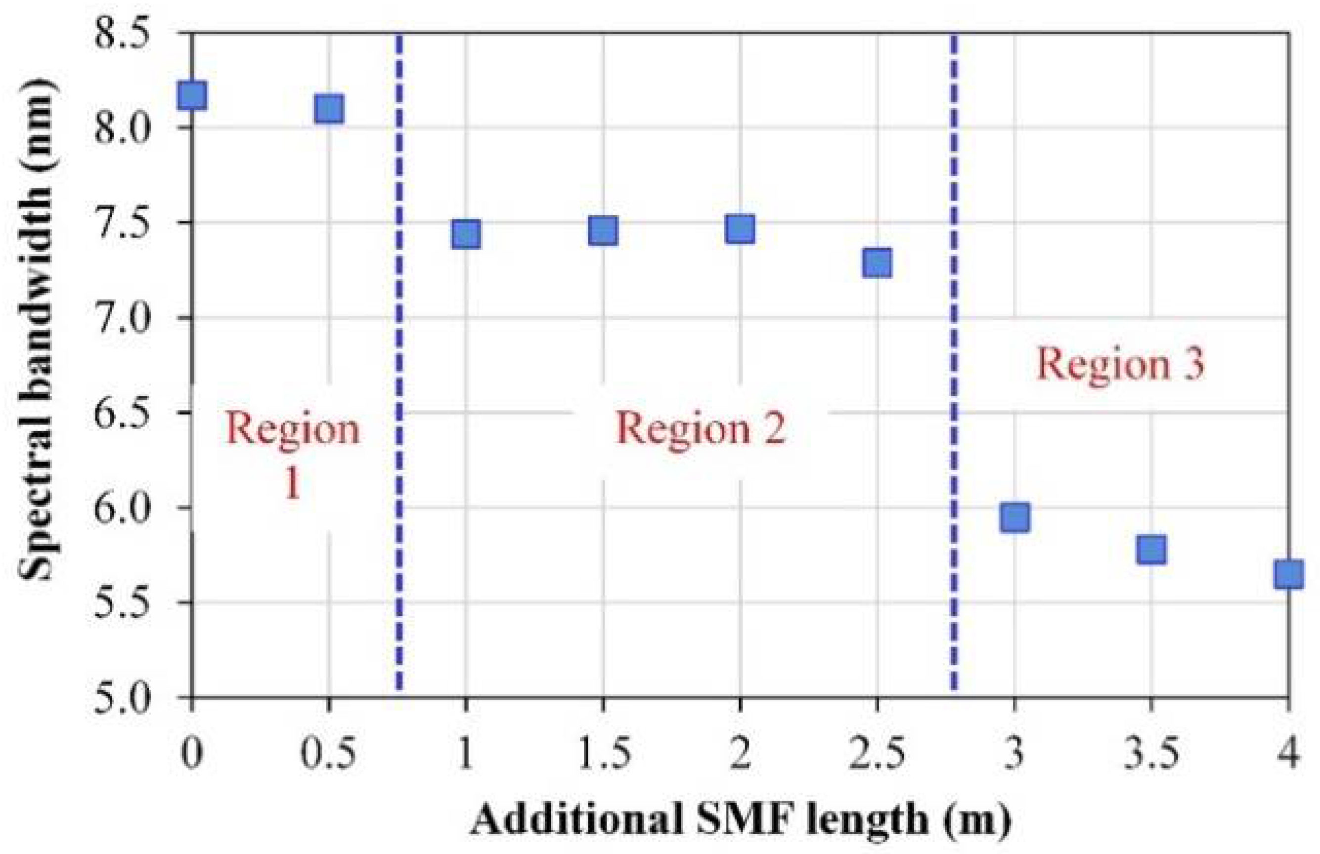 Applsci 12 03288 g008