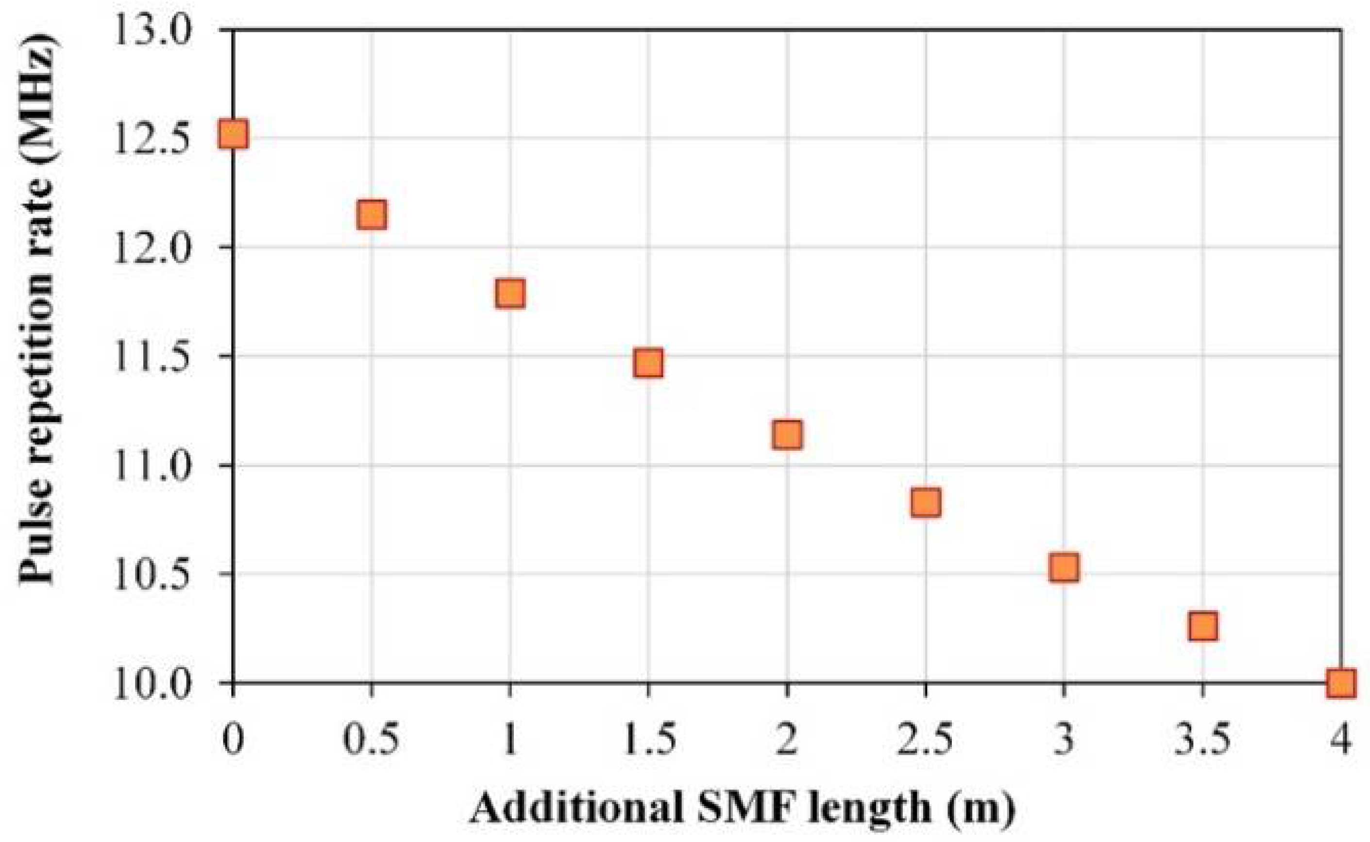 Applsci 12 03288 g009