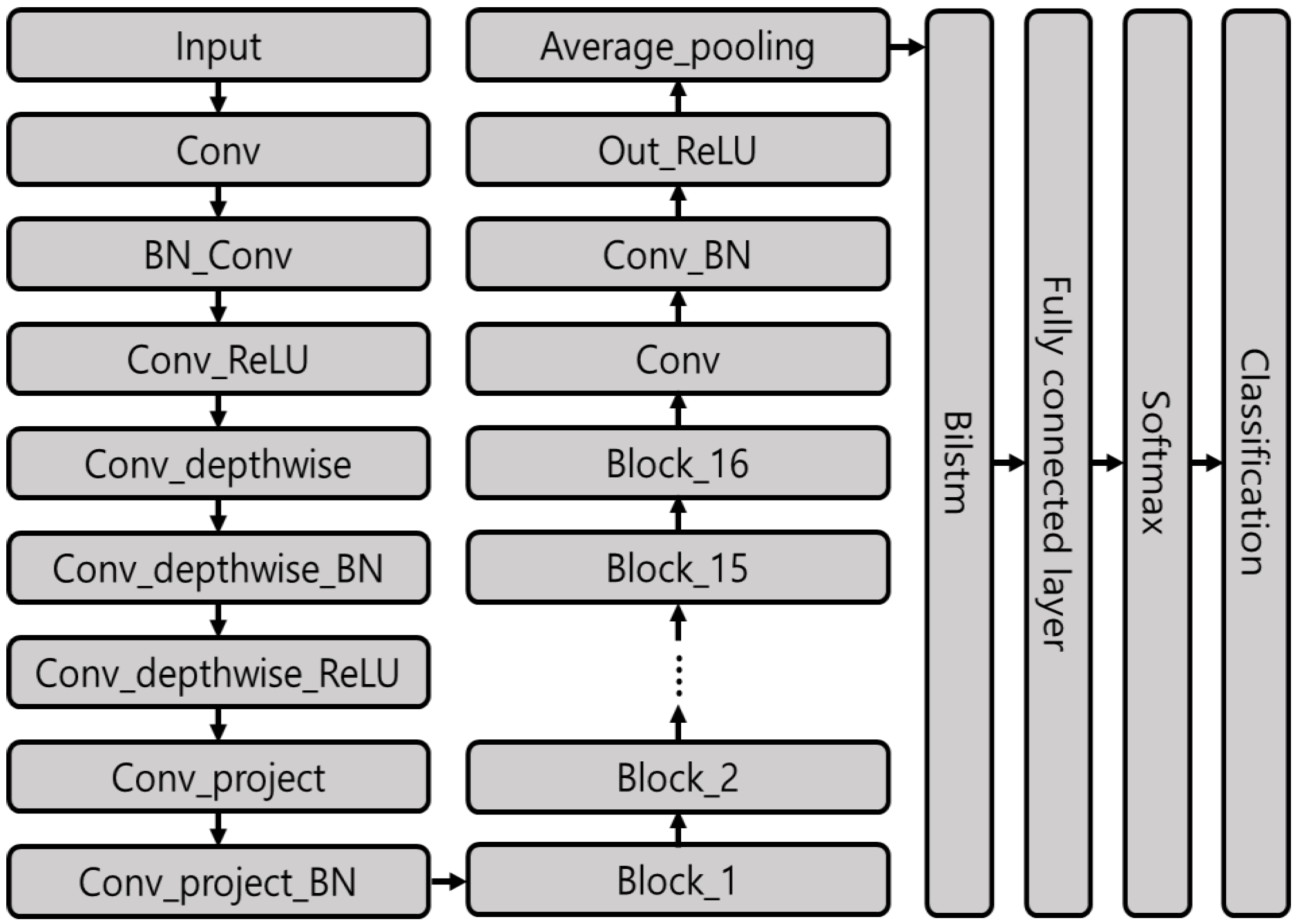 Applsci 12 03291 g007