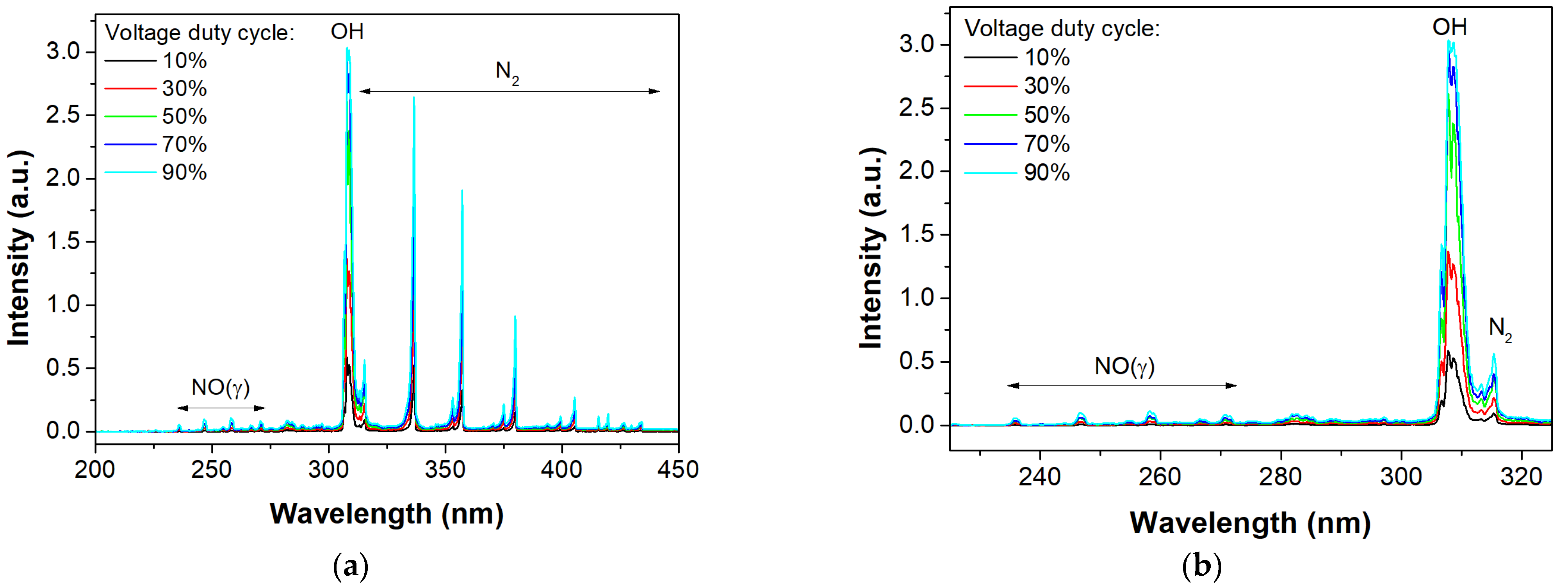 Applsci 12 03292 g004a