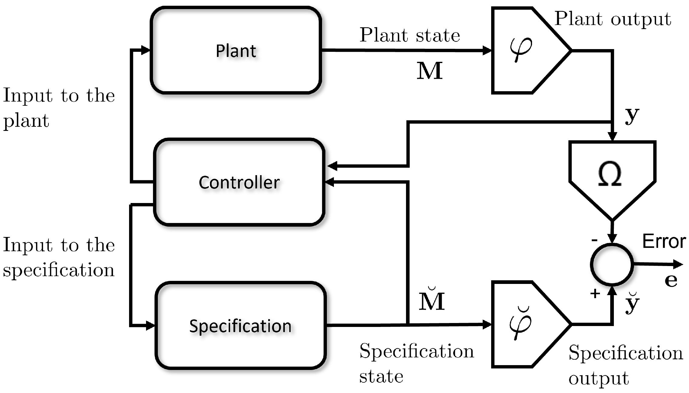 Applsci 12 03294 g002 550